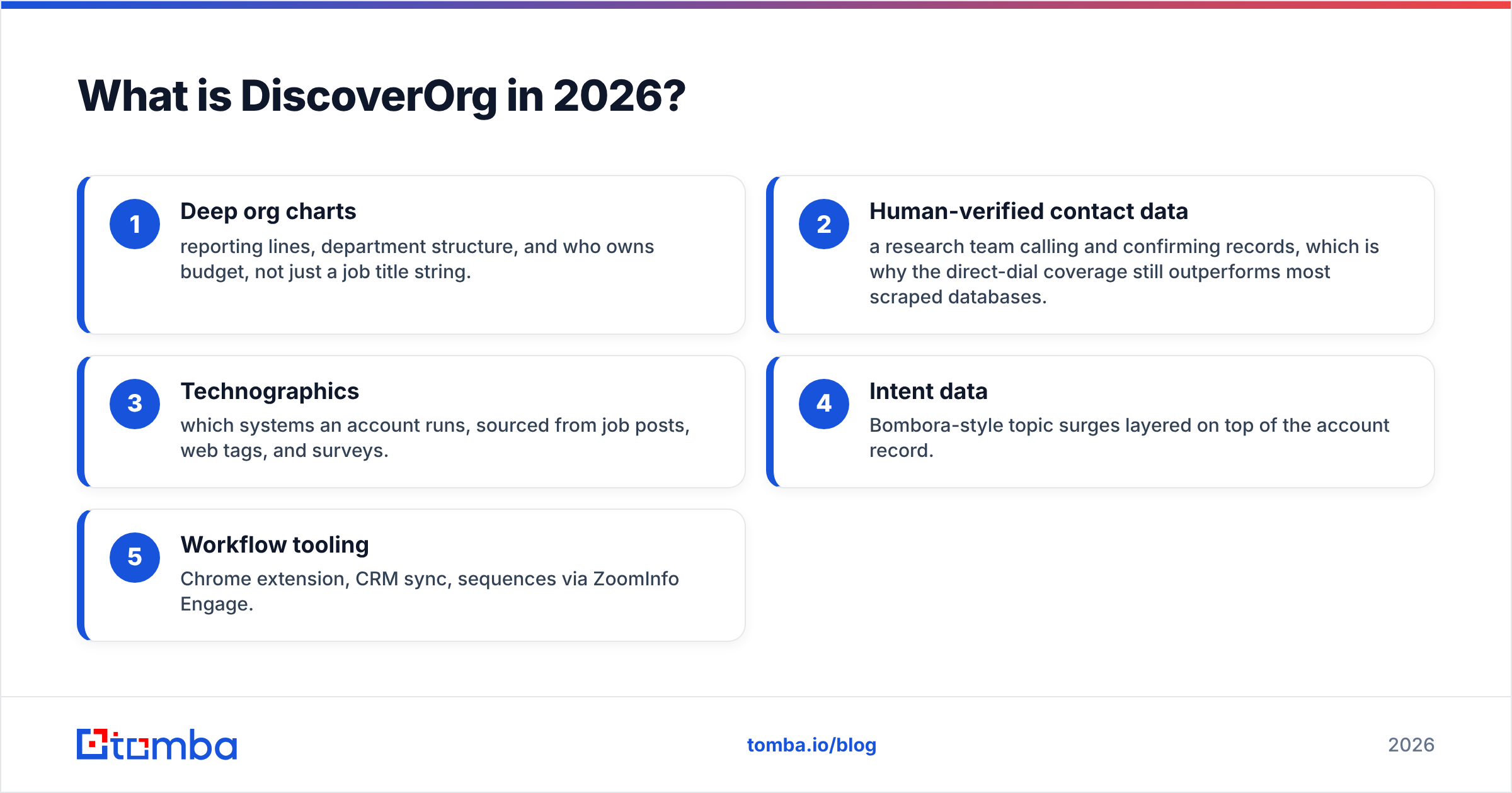 Diagram: What is DiscoverOrg in 2026
