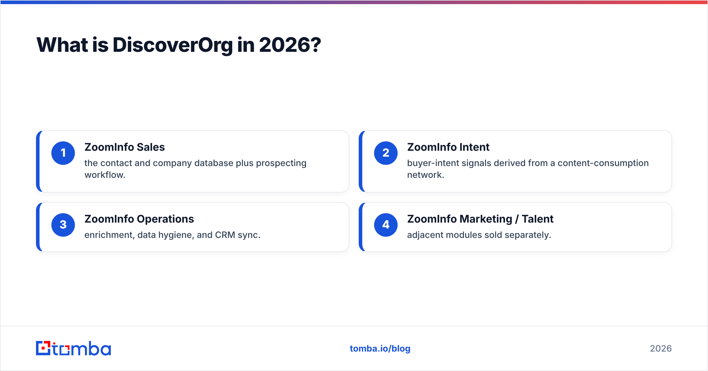 DiscoverOrg vs FAC Intelligence: what DiscoverOrg is in 2026