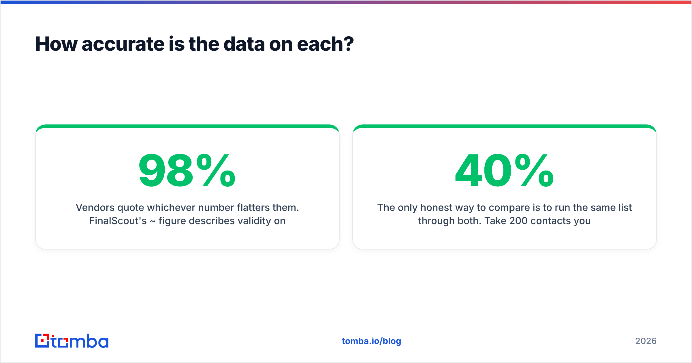 DiscoverOrg vs FinalScout data accuracy comparison diagram