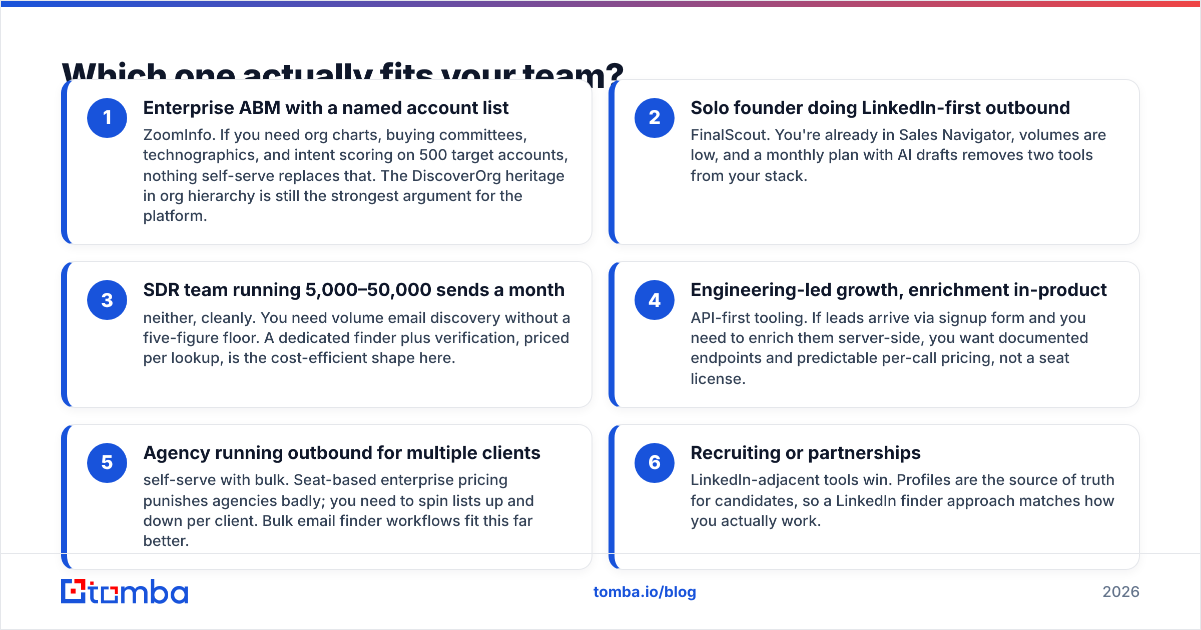 Which tool fits your team: enterprise platform or self-serve finder
