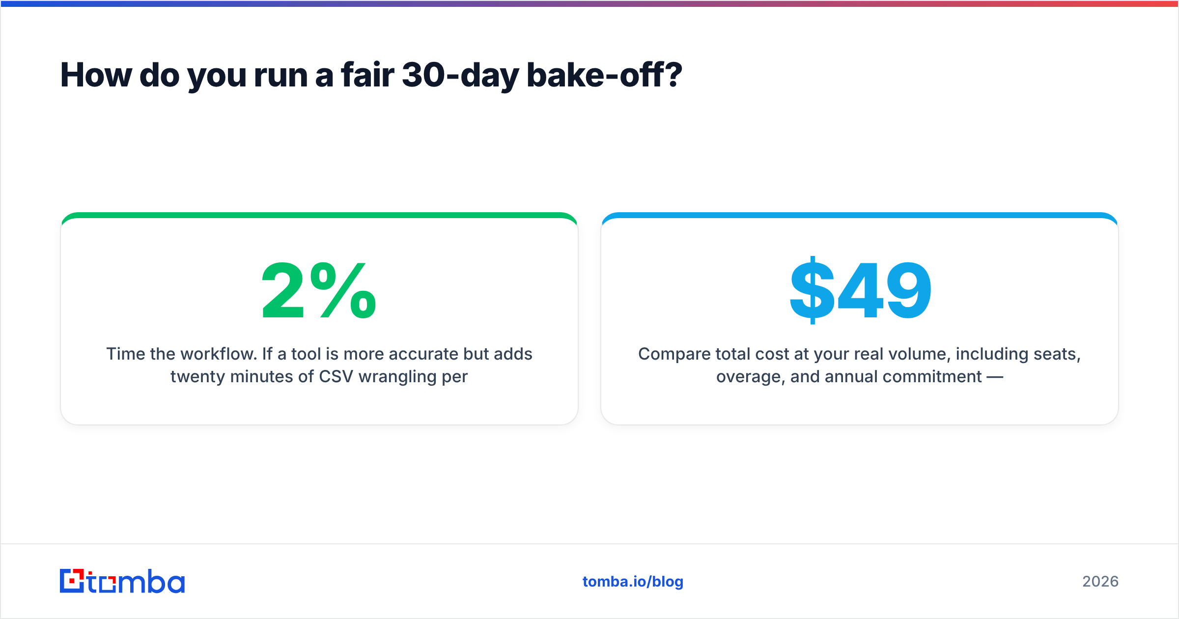 How to run a fair 30-day bake-off between email data vendors
