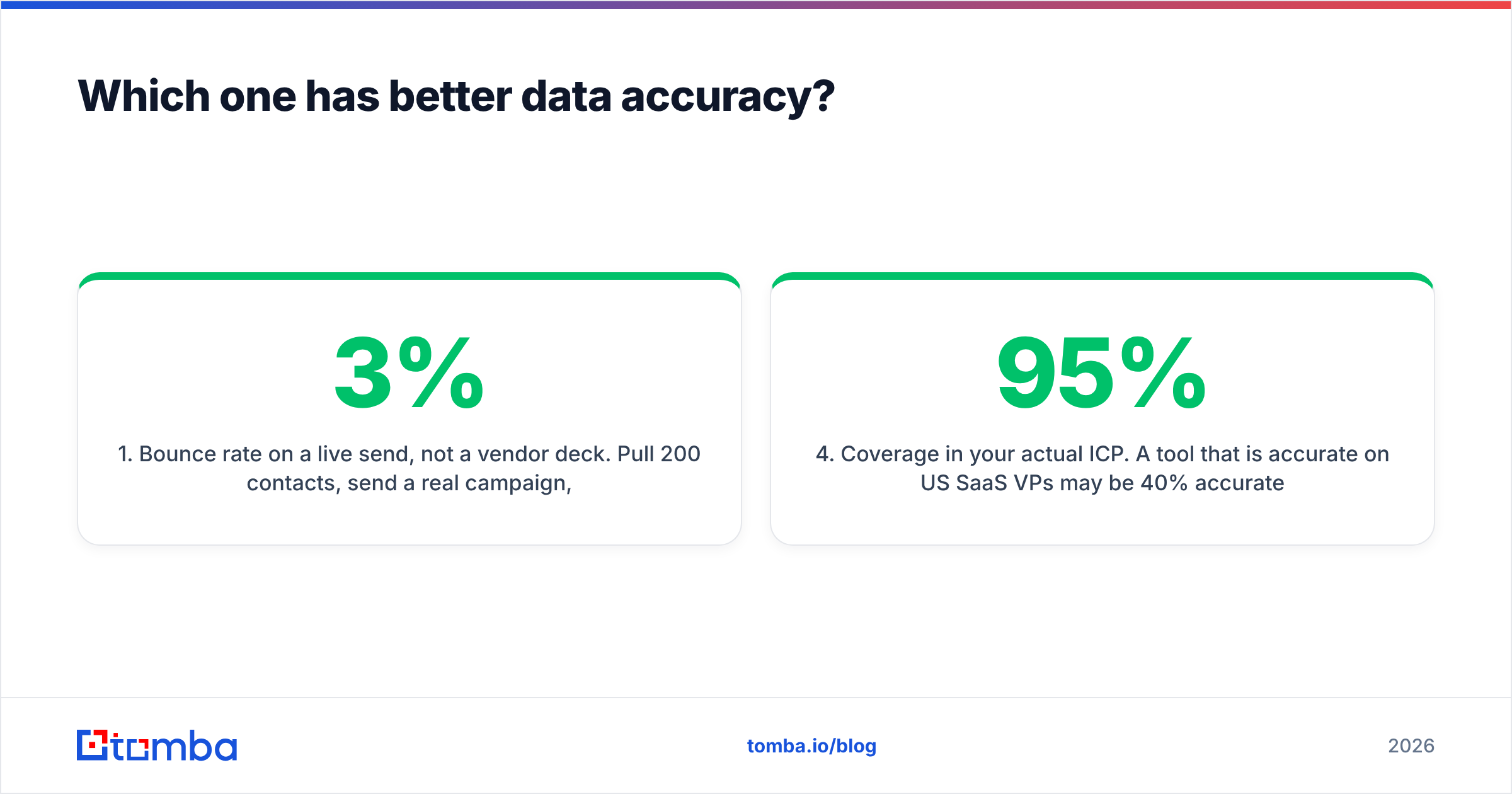 DiscoverOrg vs FindEmails.com data accuracy comparison
