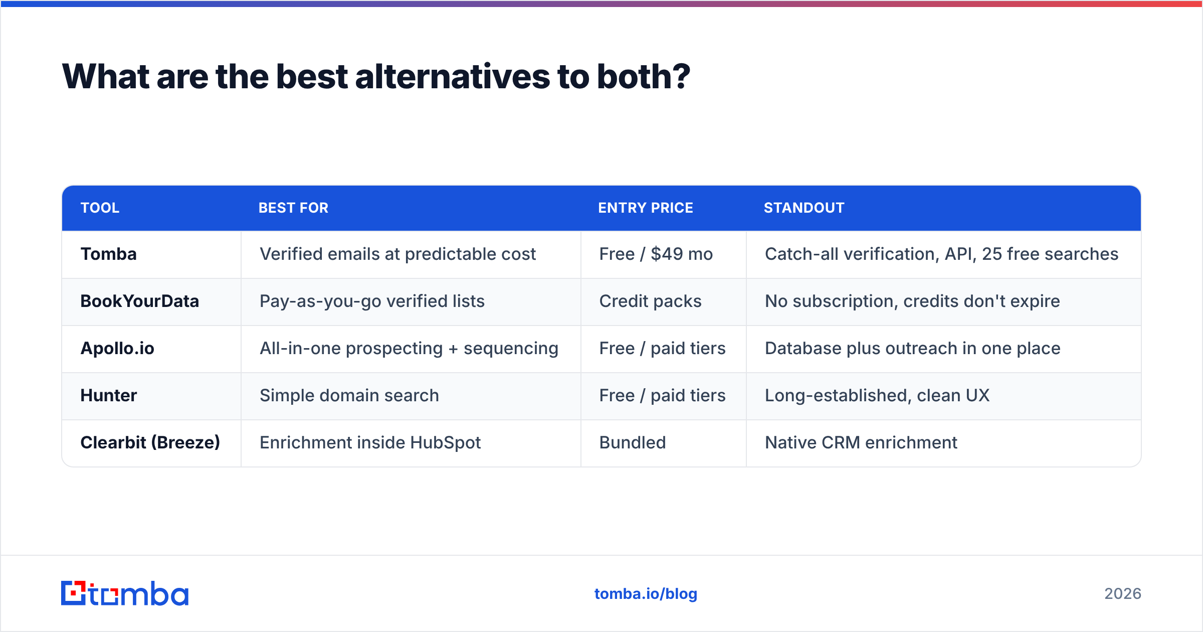 DiscoverOrg vs Finder.io alternatives diagram