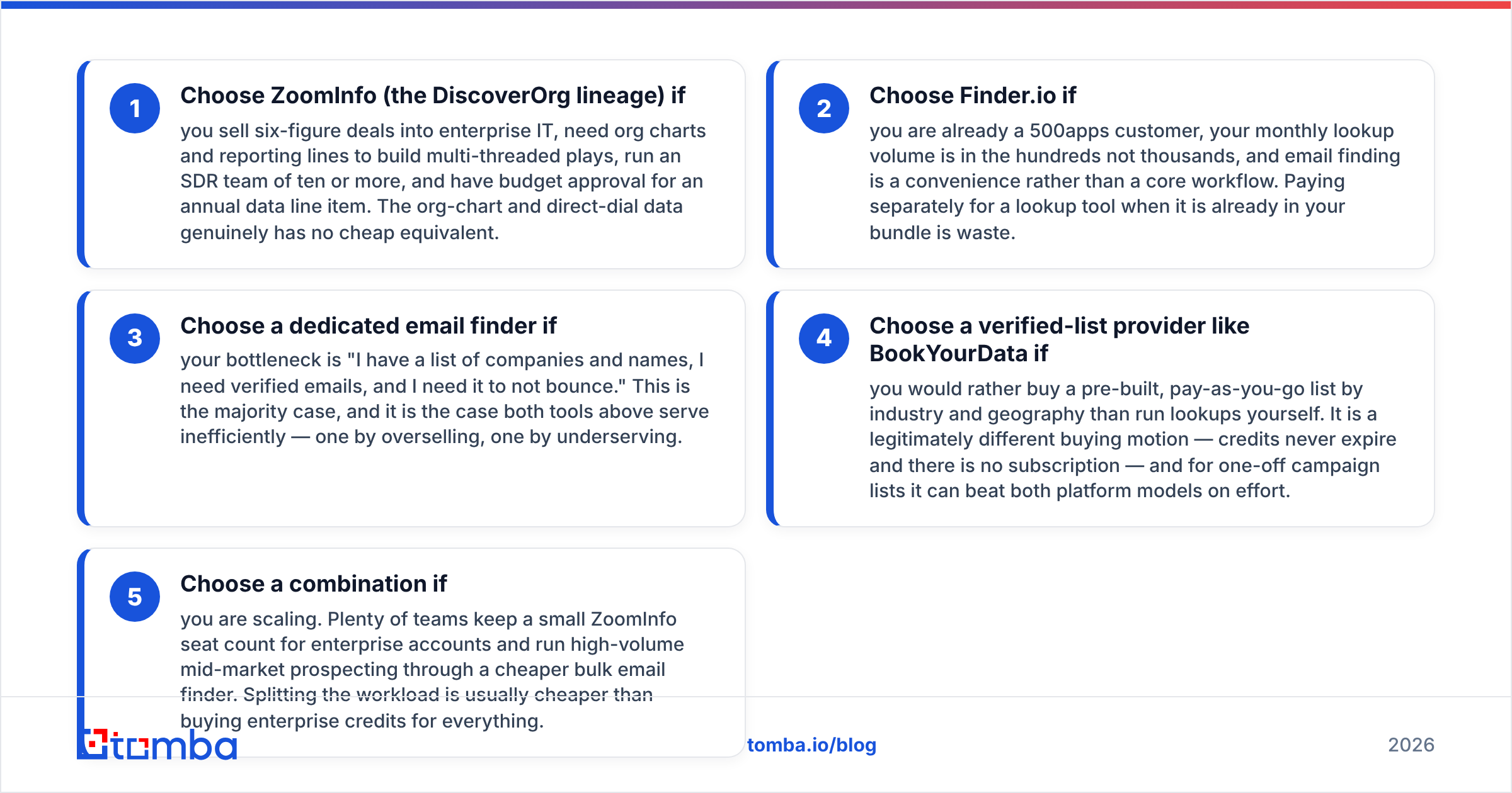 DiscoverOrg vs Finder.io buyer fit diagram