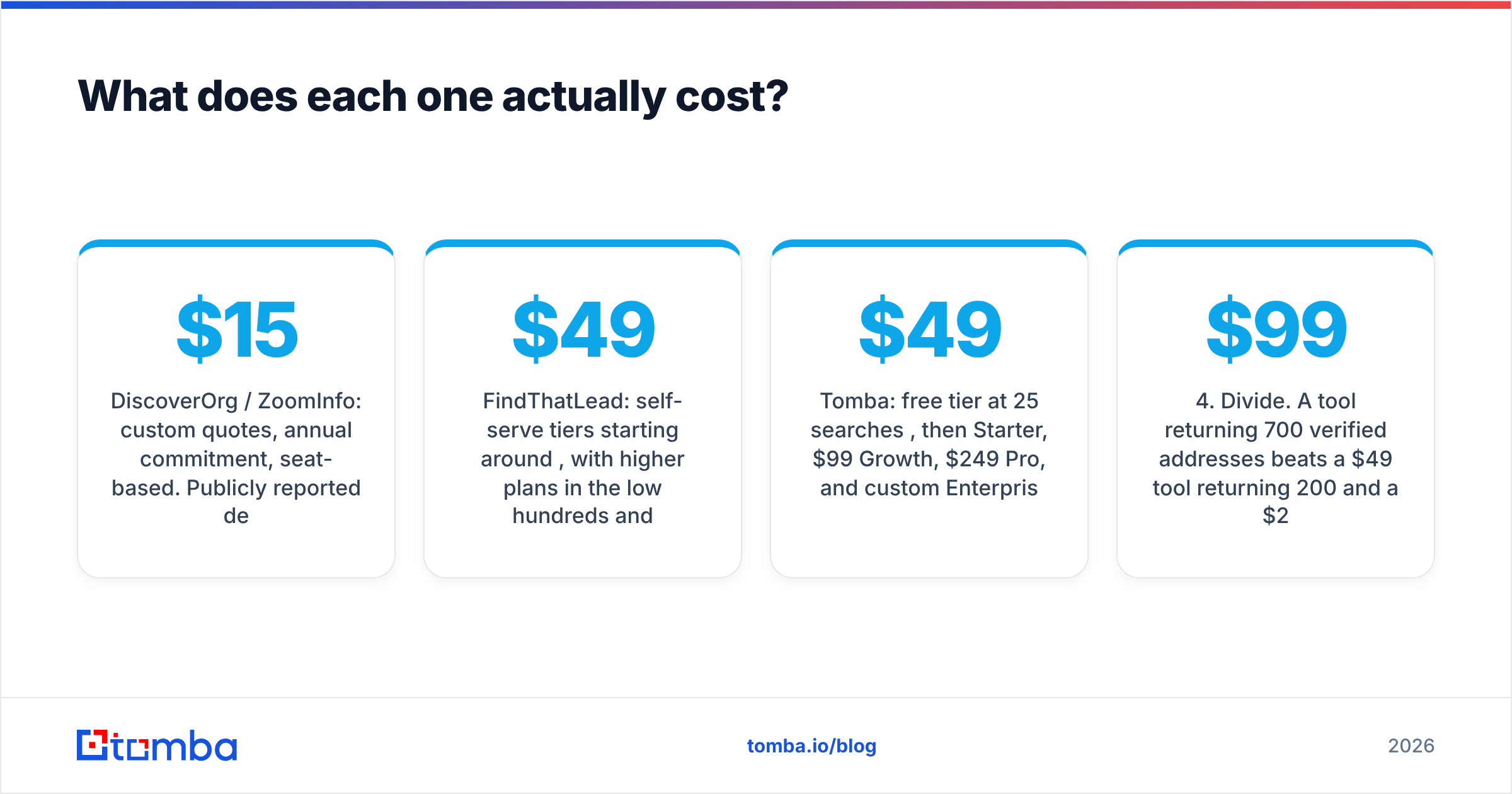 Diagram: What does each one actually cost