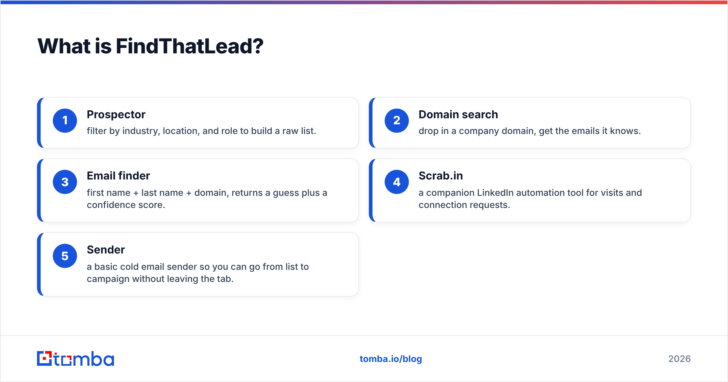 Diagram: What is FindThatLead