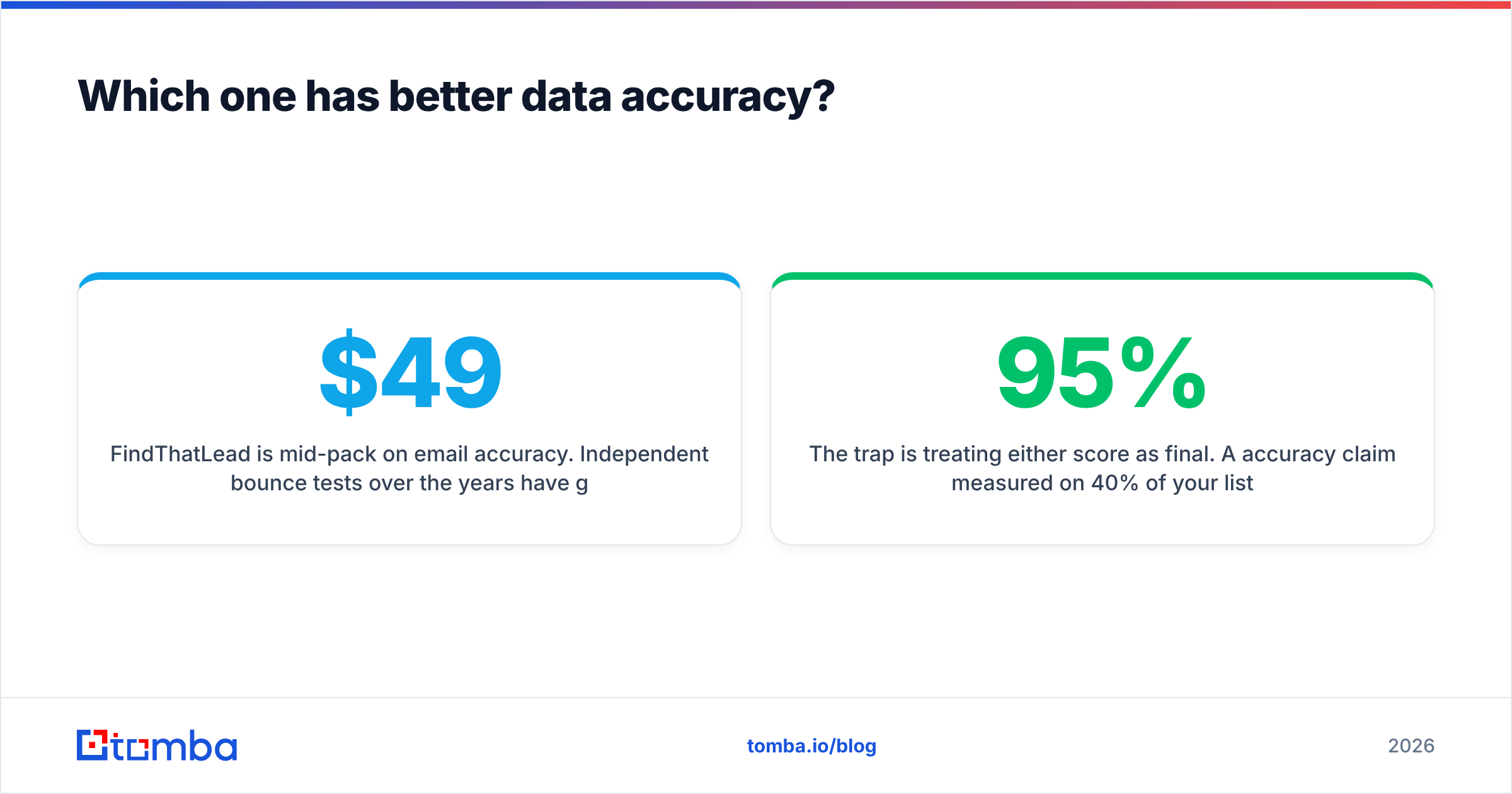 Diagram: Which one has better data accuracy