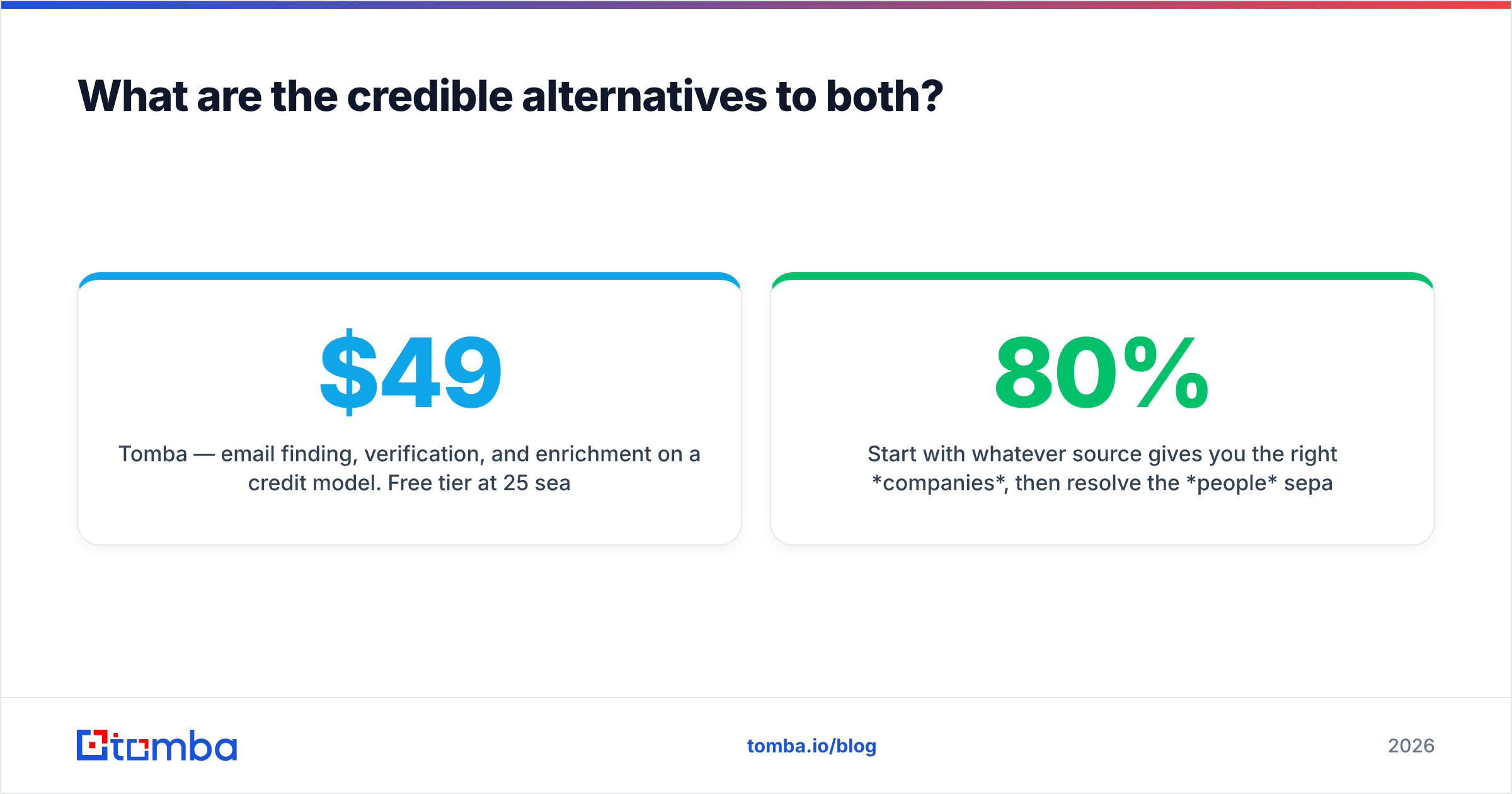 Diagram: What are the credible alternatives to both