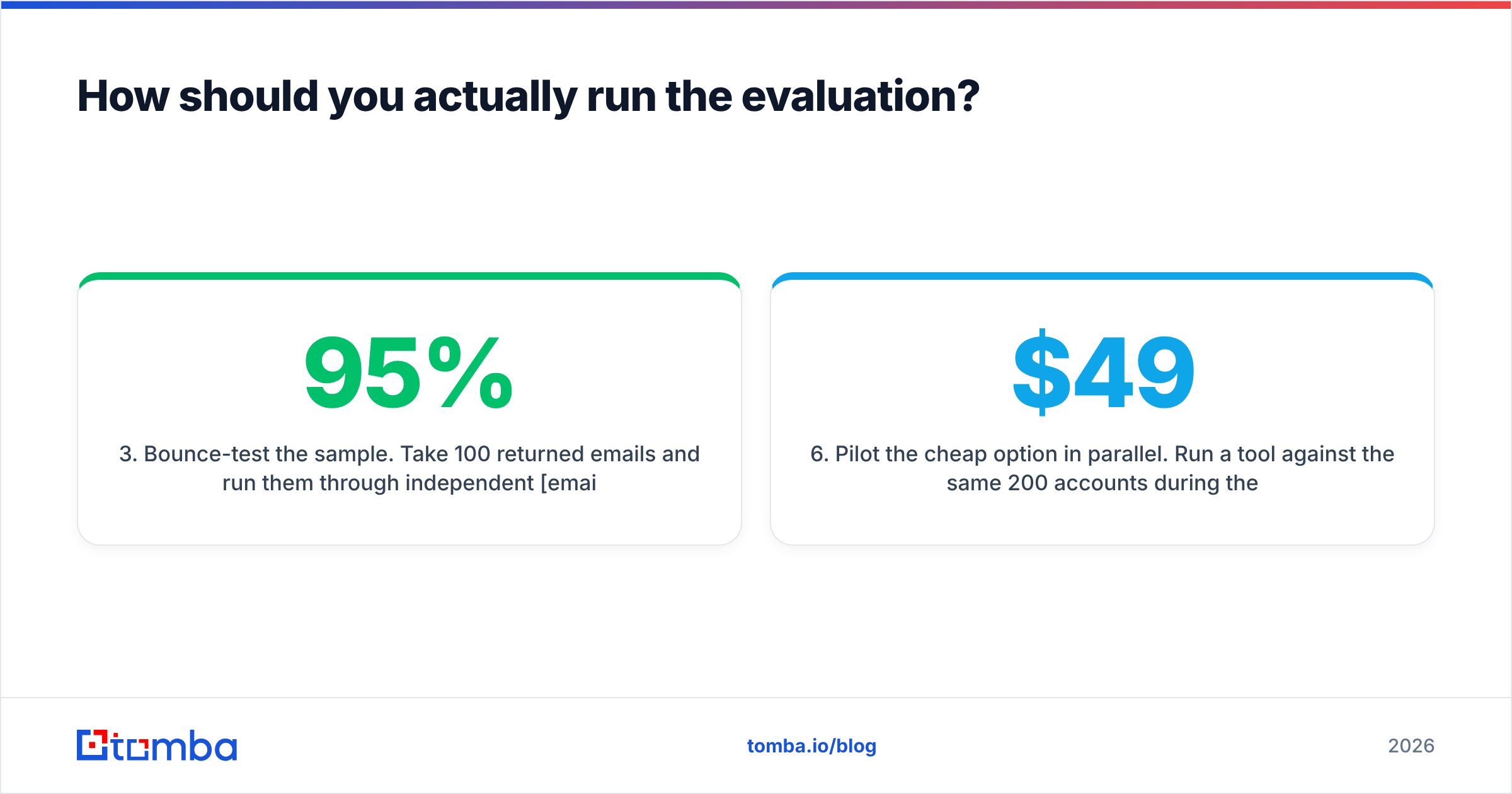 Diagram: How should you actually run the evaluation