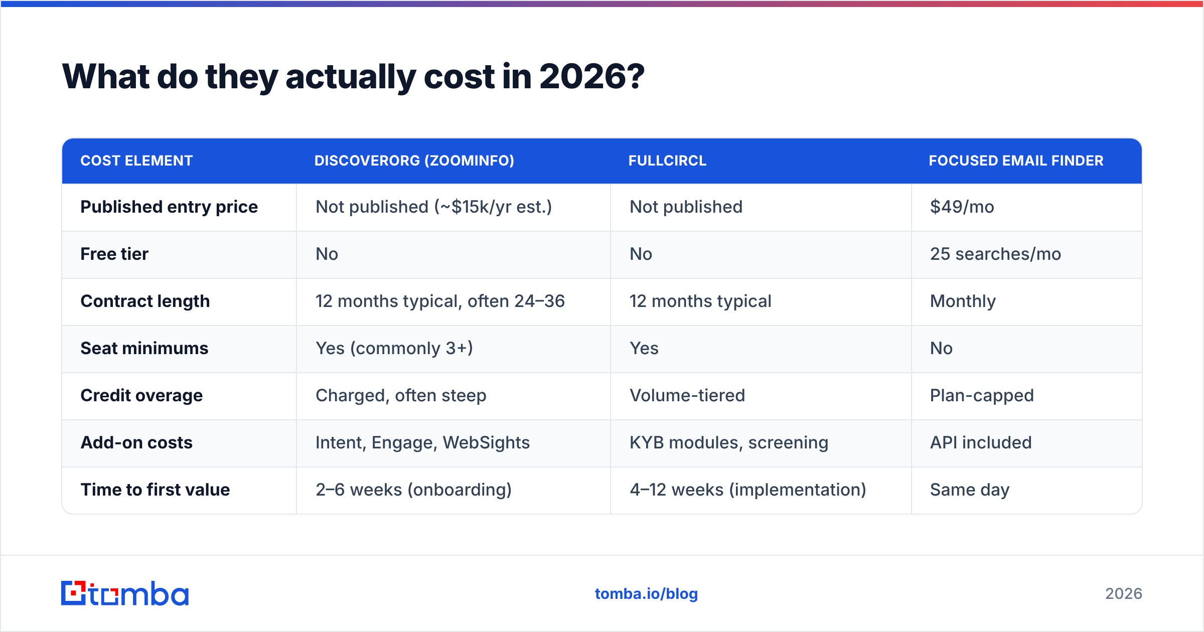 Diagram: What do they actually cost in 2026