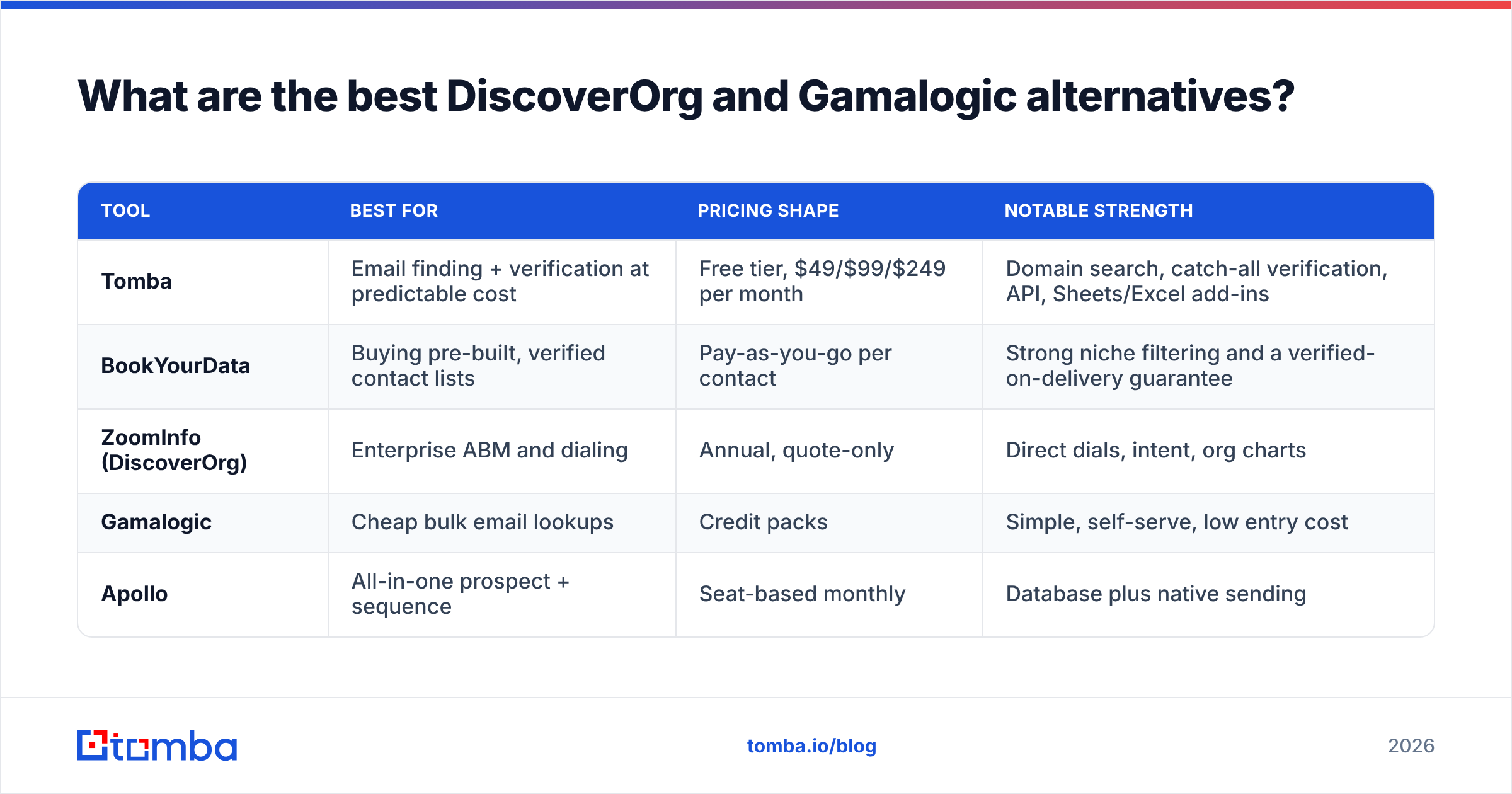 DiscoverOrg vs Gamalogic alternatives diagram