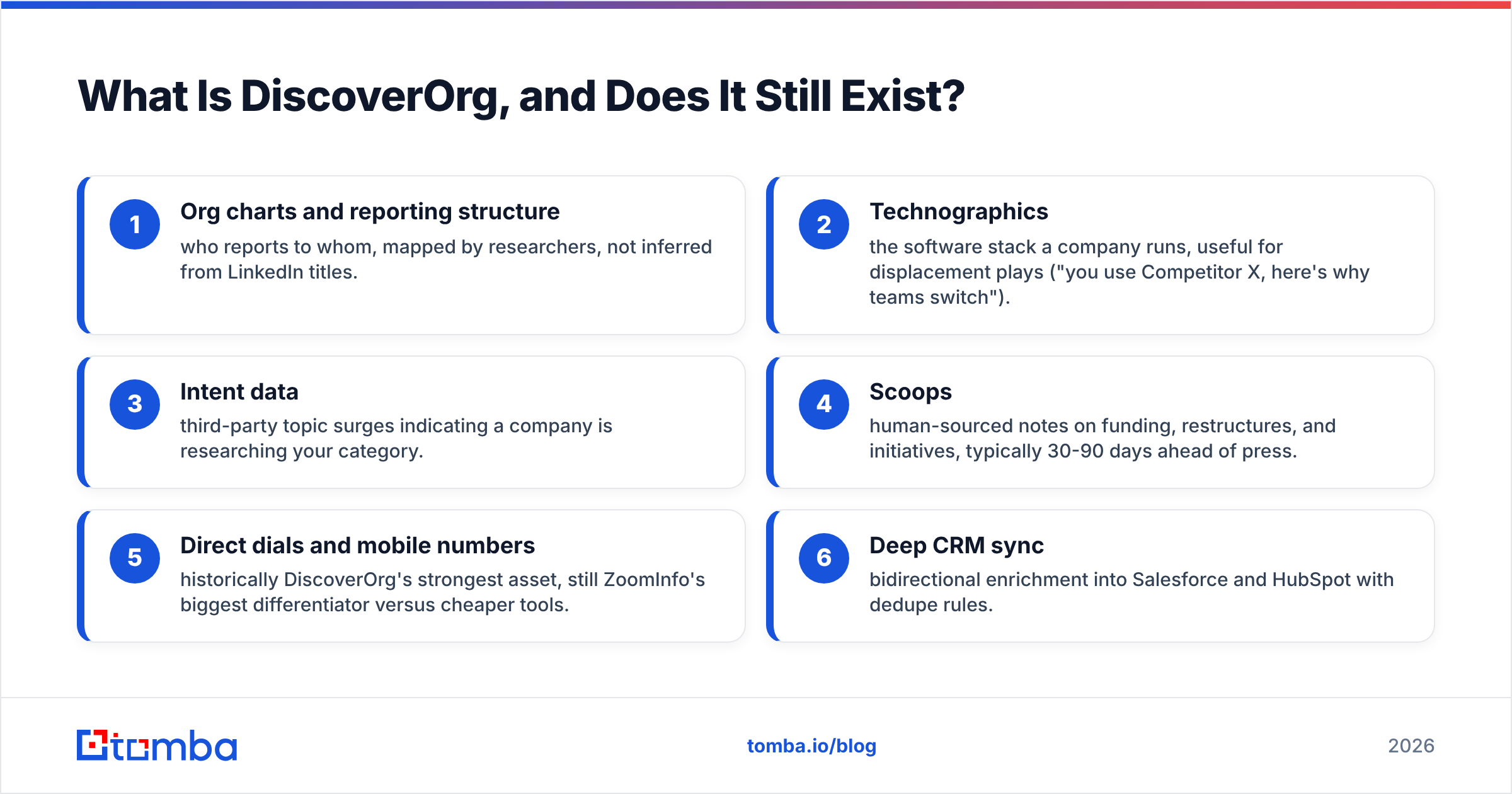 DiscoverOrg vs Gazelle: what DiscoverOrg is and whether it still exists