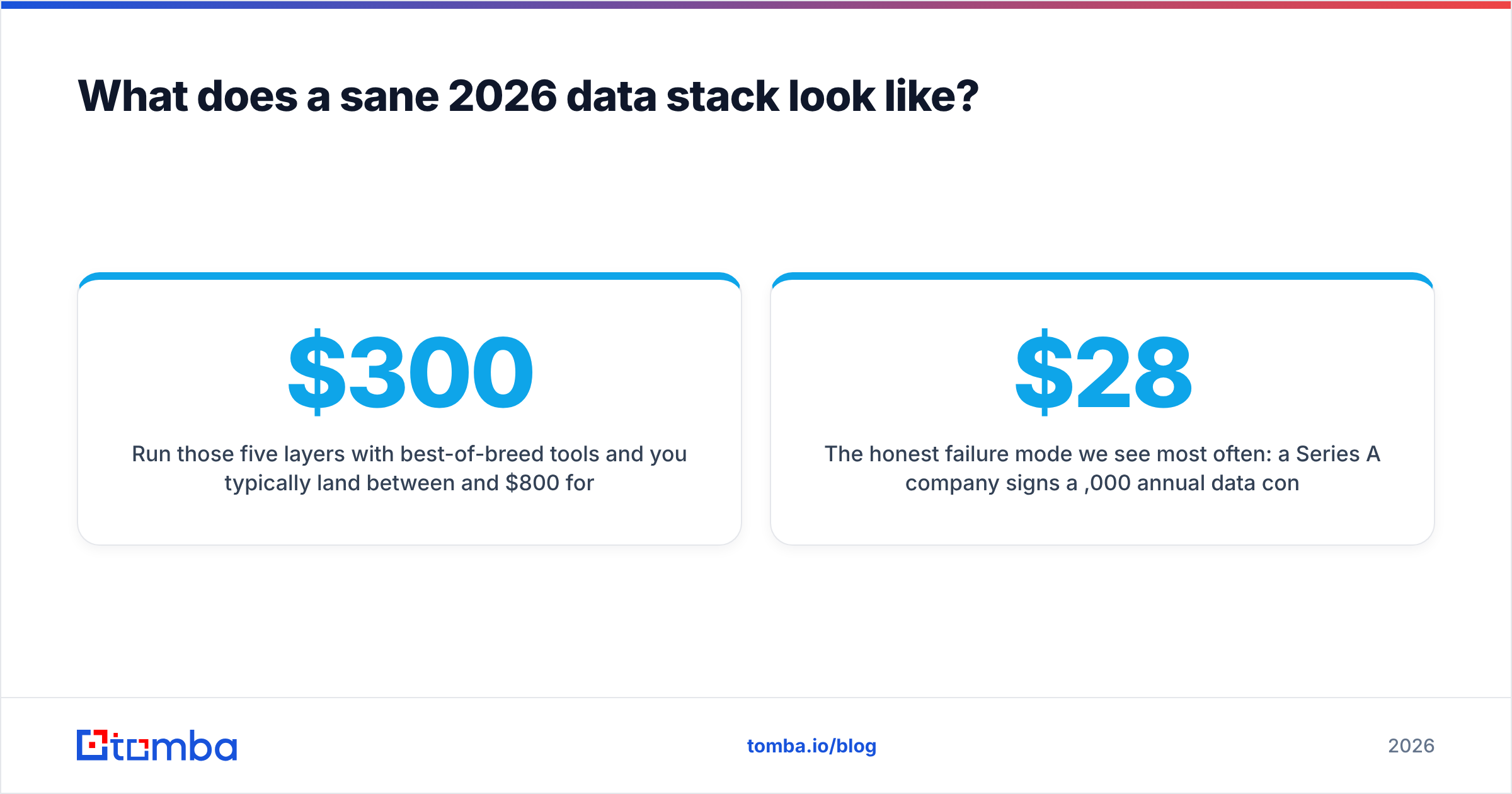 Diagram: What does a sane 2026 data stack look like