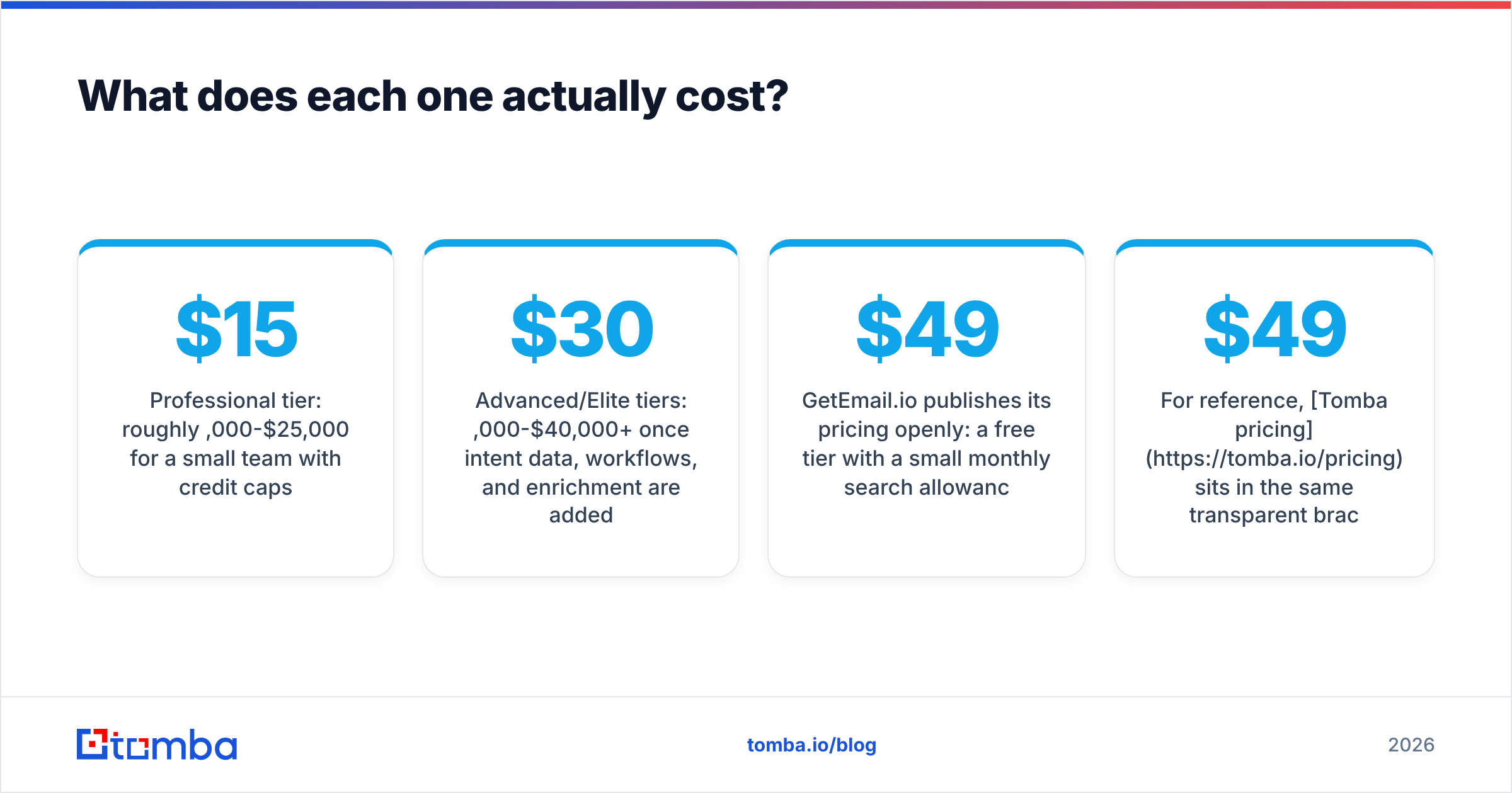 Diagram: What does each one actually cost