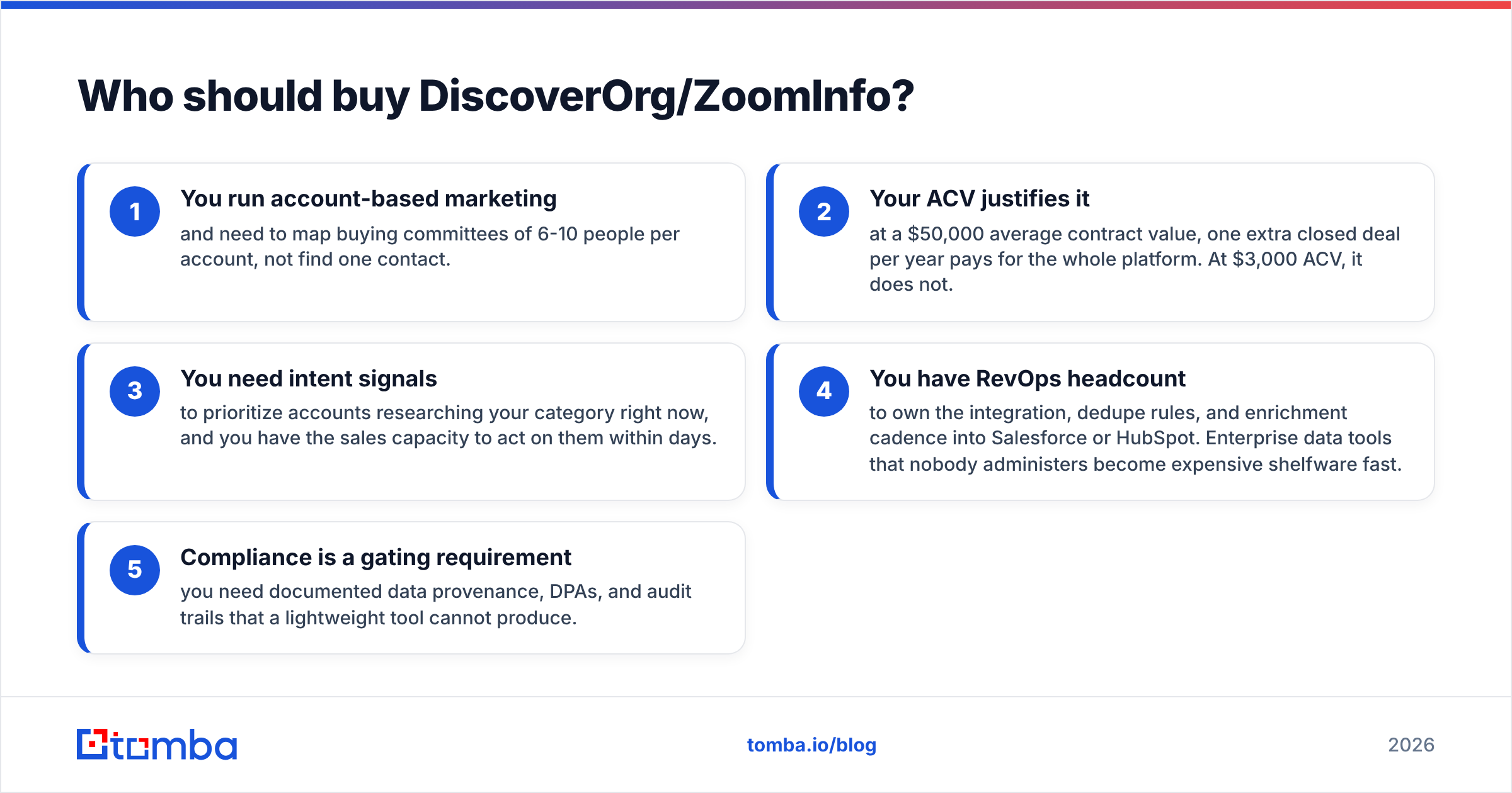 Diagram: Who should buy DiscoverOrg/ZoomInfo