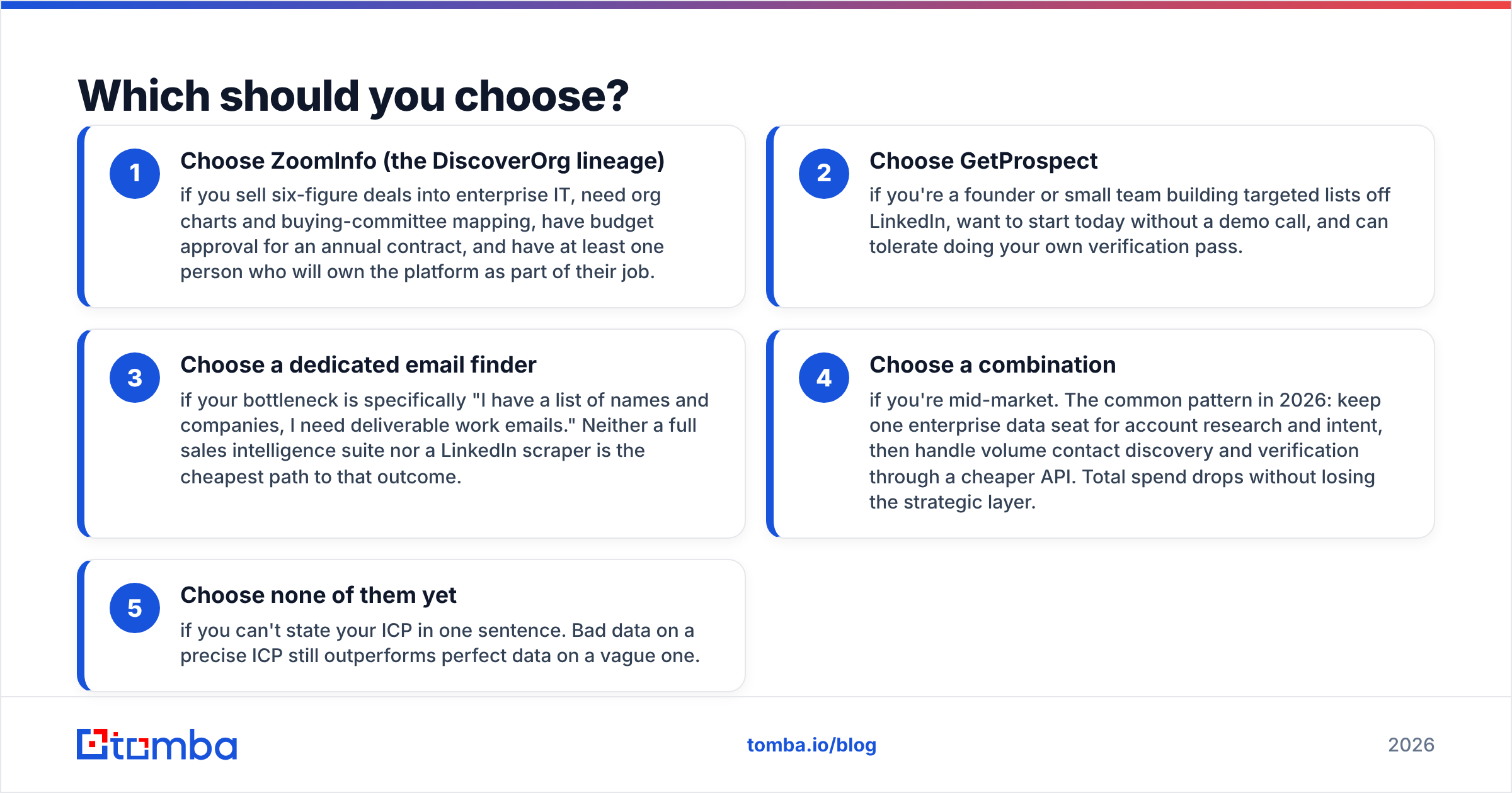 DiscoverOrg vs GetProspect decision guide diagram