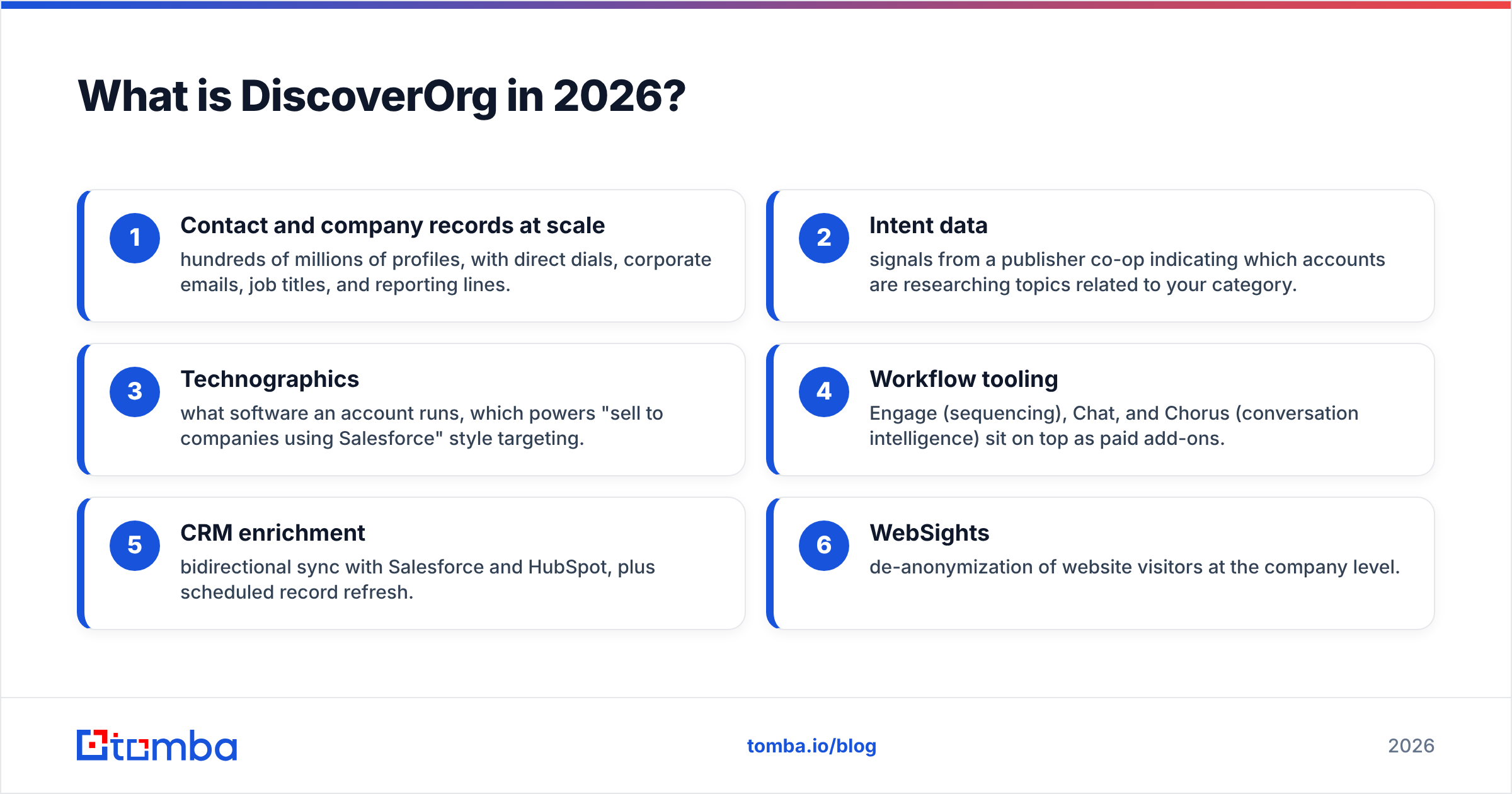 DiscoverOrg vs Getro: what DiscoverOrg looks like in 2026