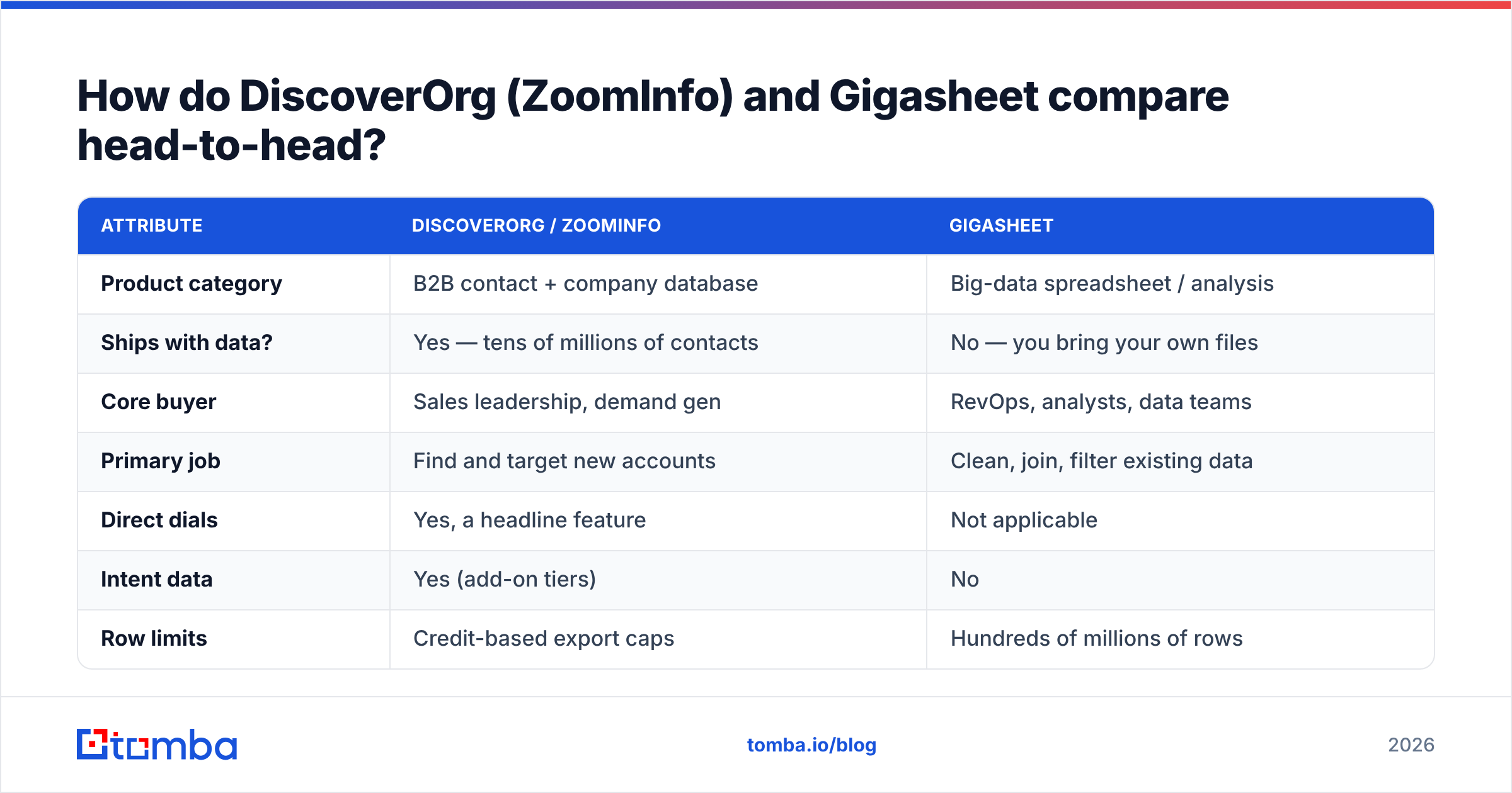Diagram: How do DiscoverOrg (ZoomInfo) and Gigasheet compare head-to-head