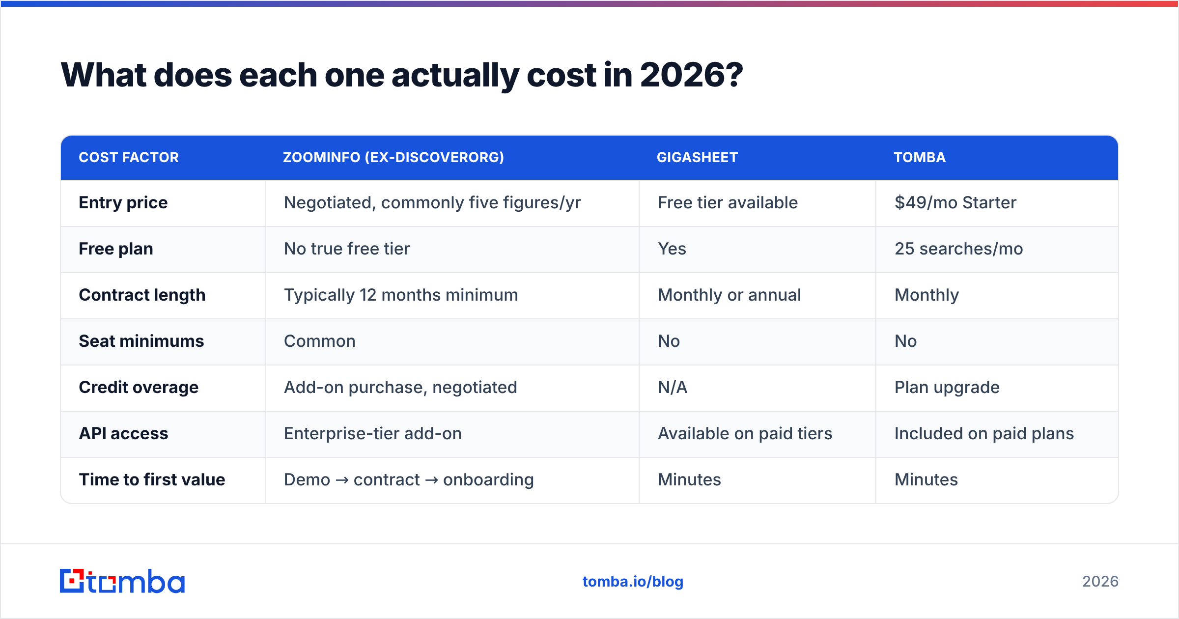 Diagram: What does each one actually cost in 2026