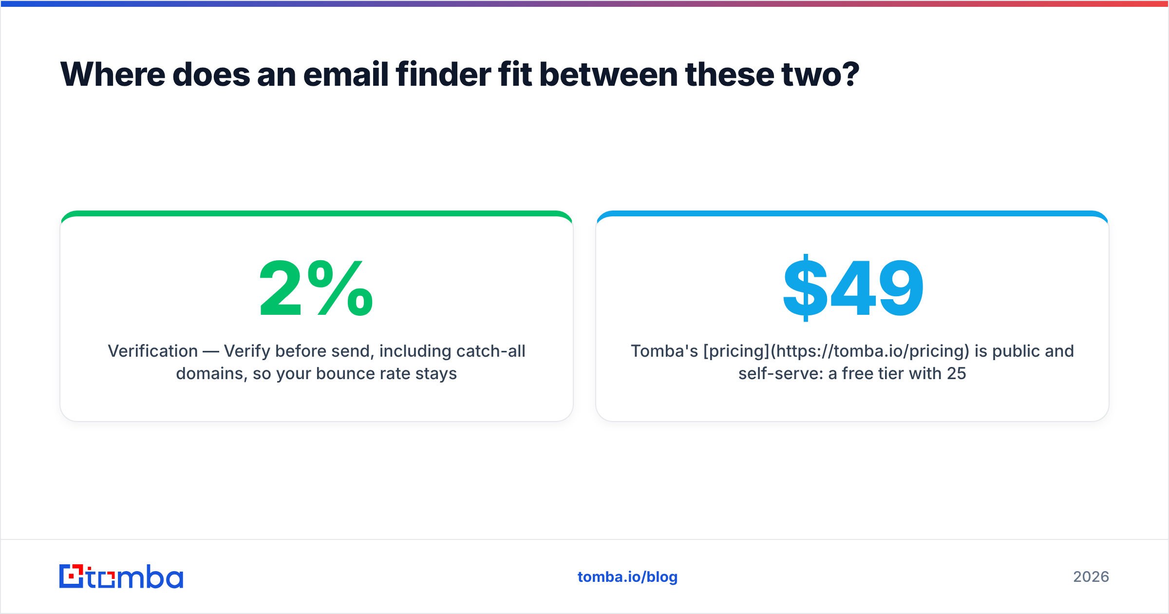 Diagram: Where does an email finder fit between these two