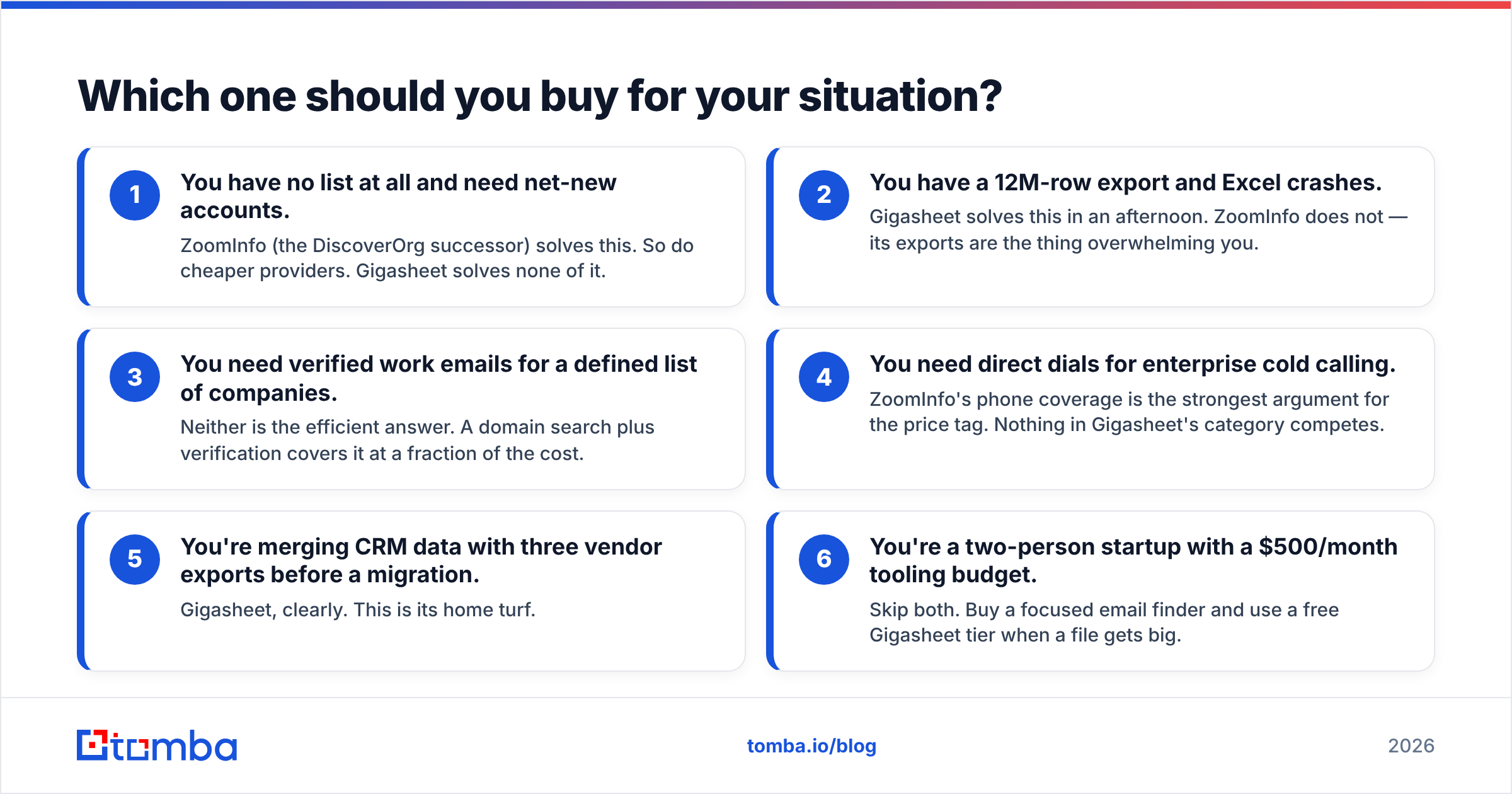 Diagram: Which one should you buy for your situation