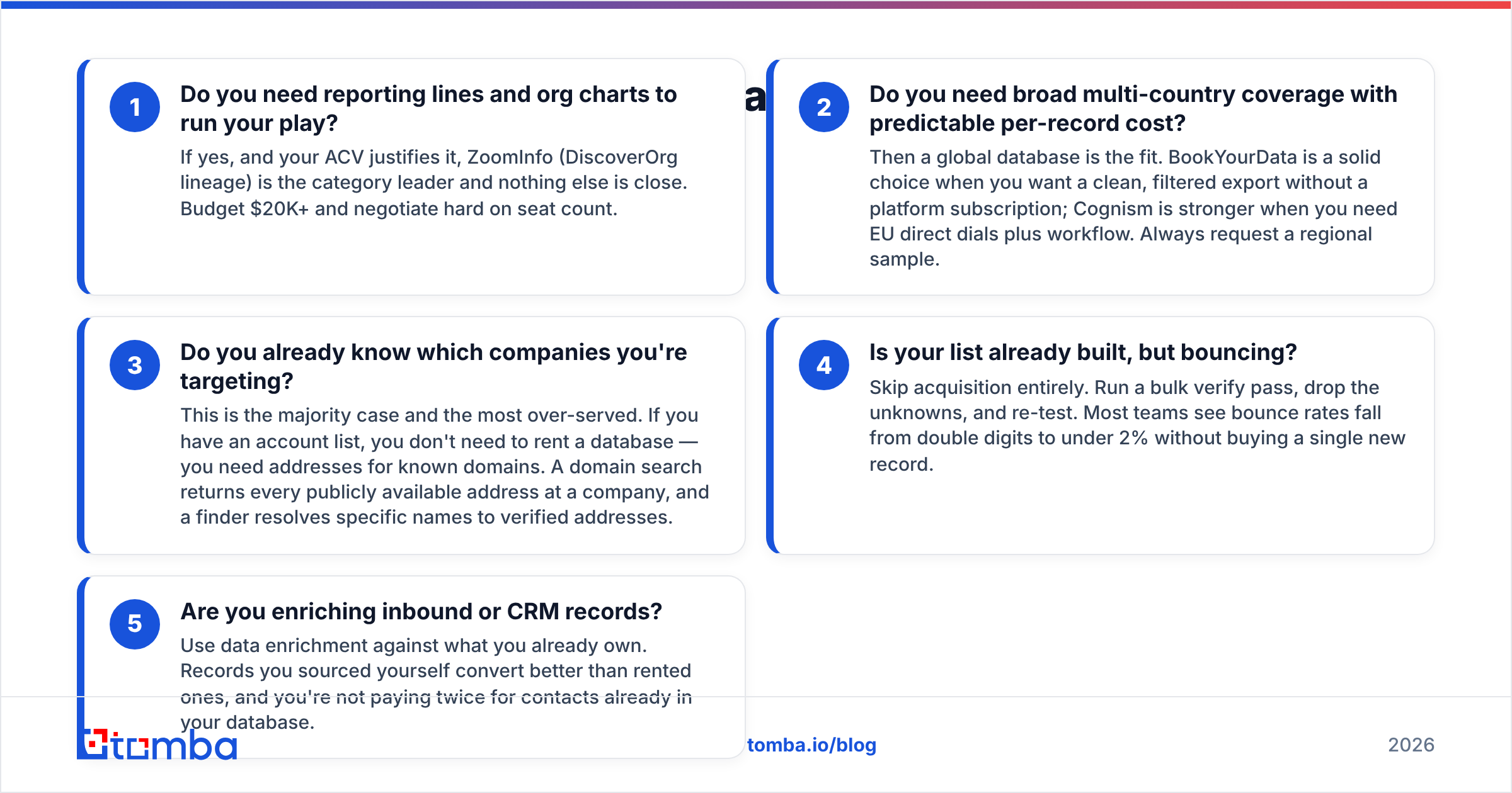 Diagram: What should you actually buy — a decision framework