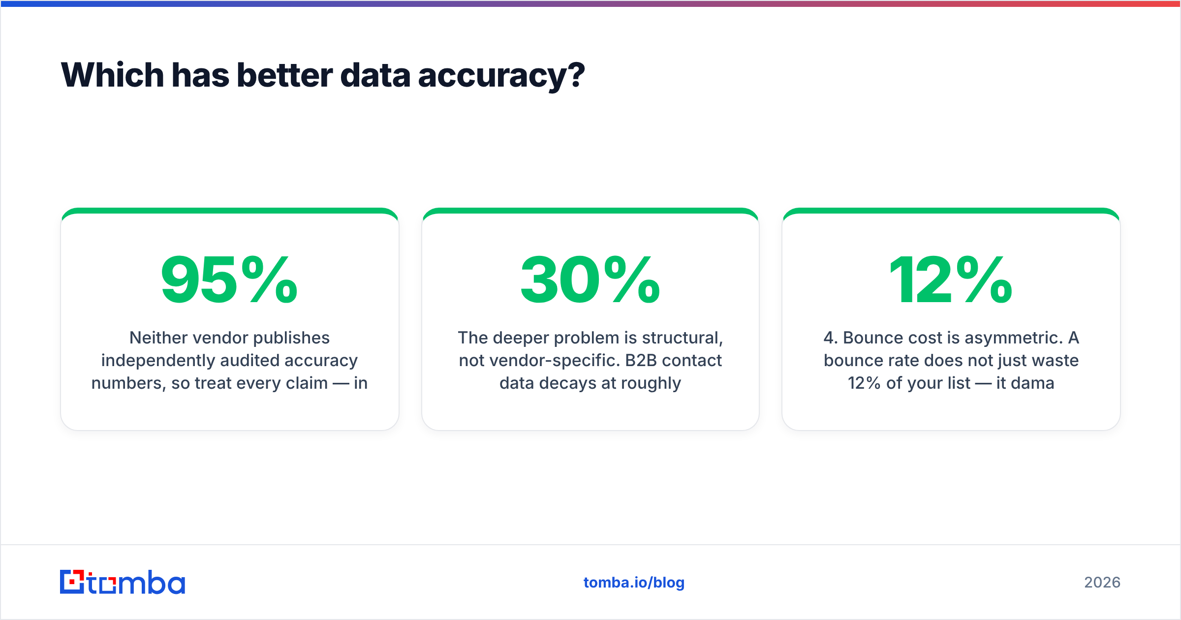 DiscoverOrg vs Go4Database data accuracy comparison