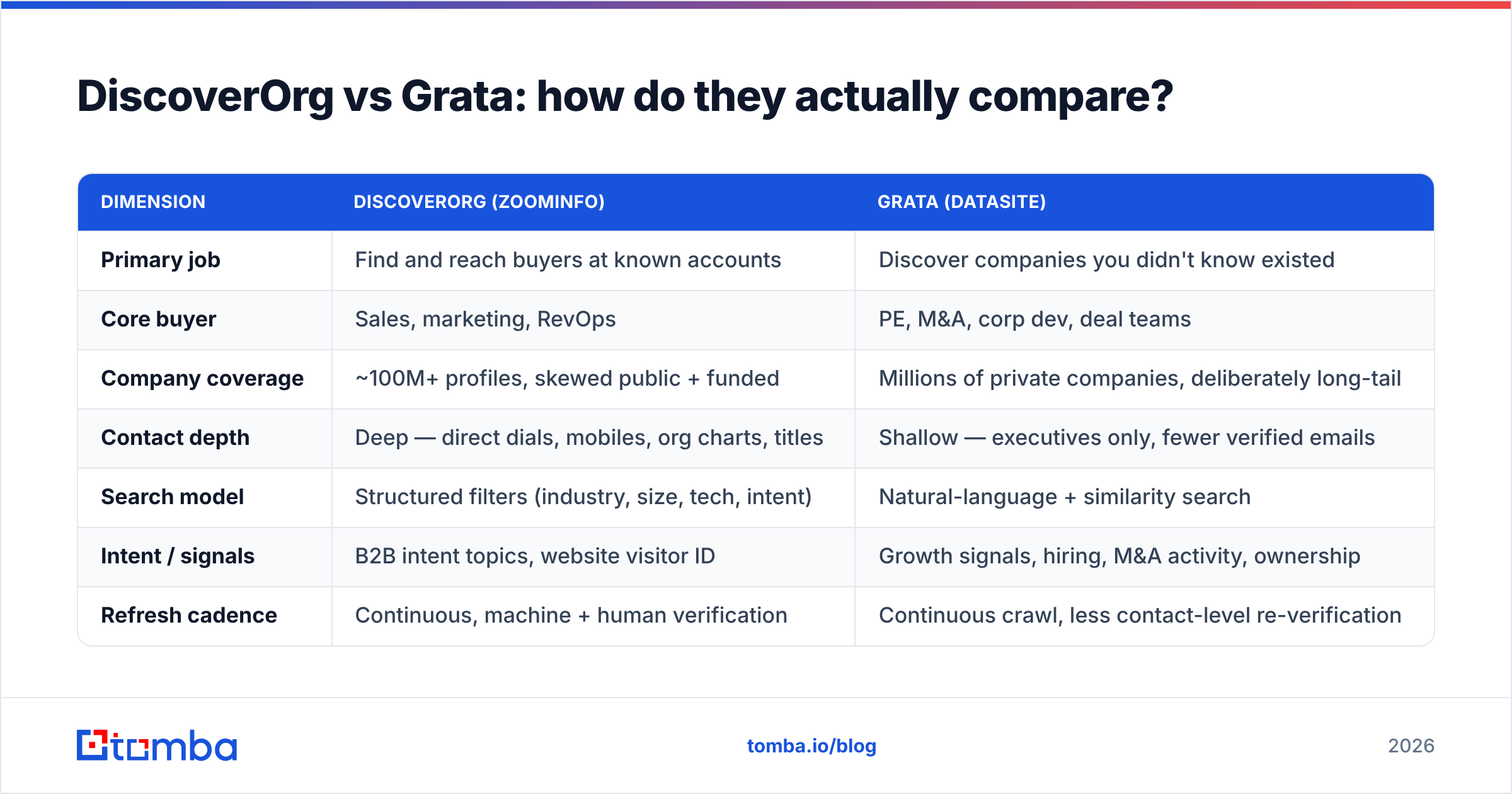 Diagram: DiscoverOrg vs Grata: how do they actually compare