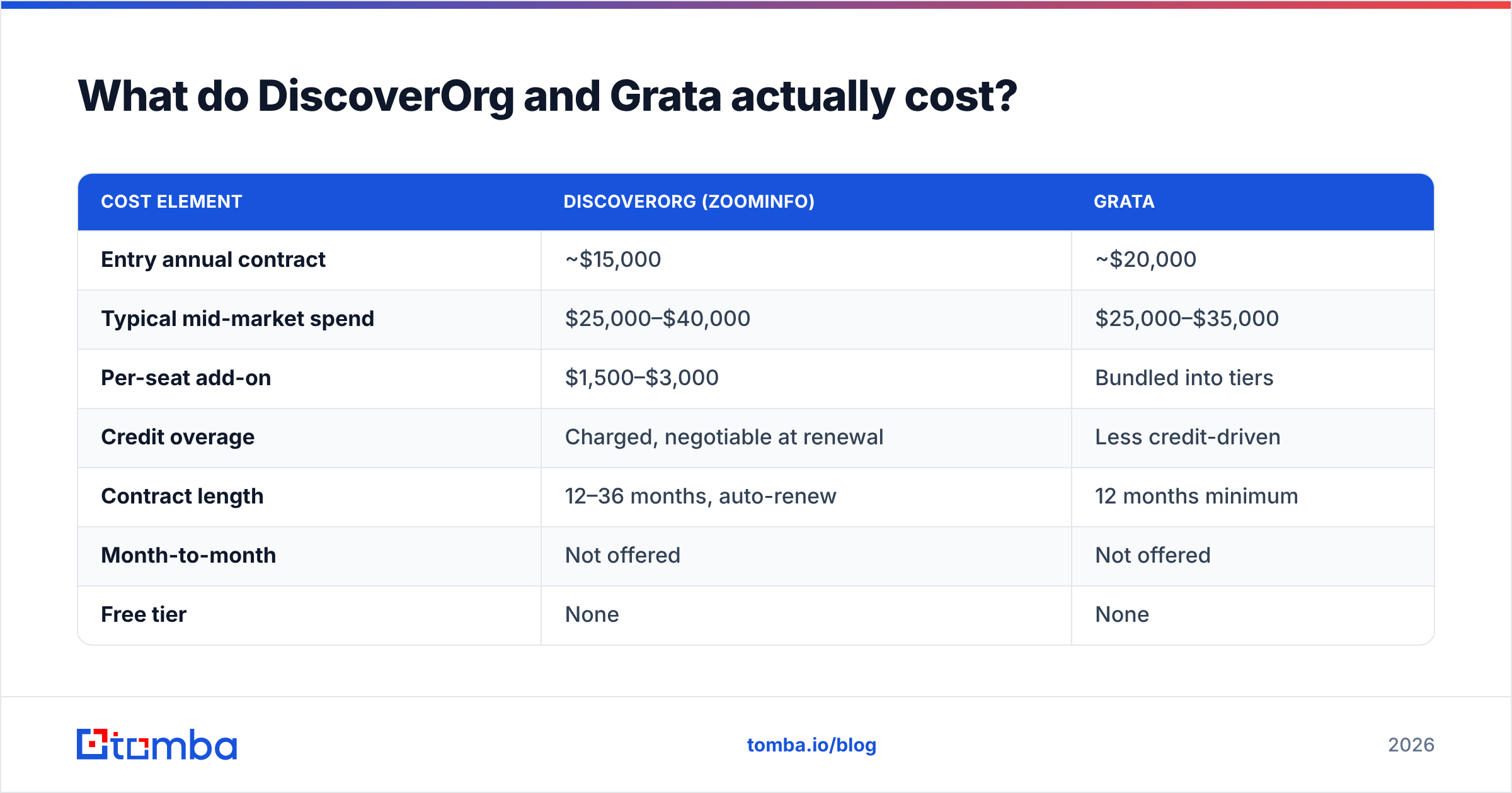 Diagram: What do DiscoverOrg and Grata actually cost