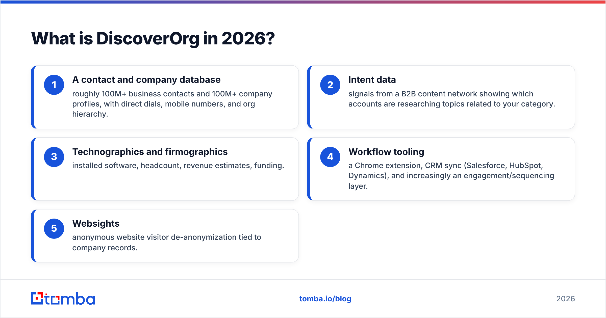 Diagram: What is DiscoverOrg in 2026