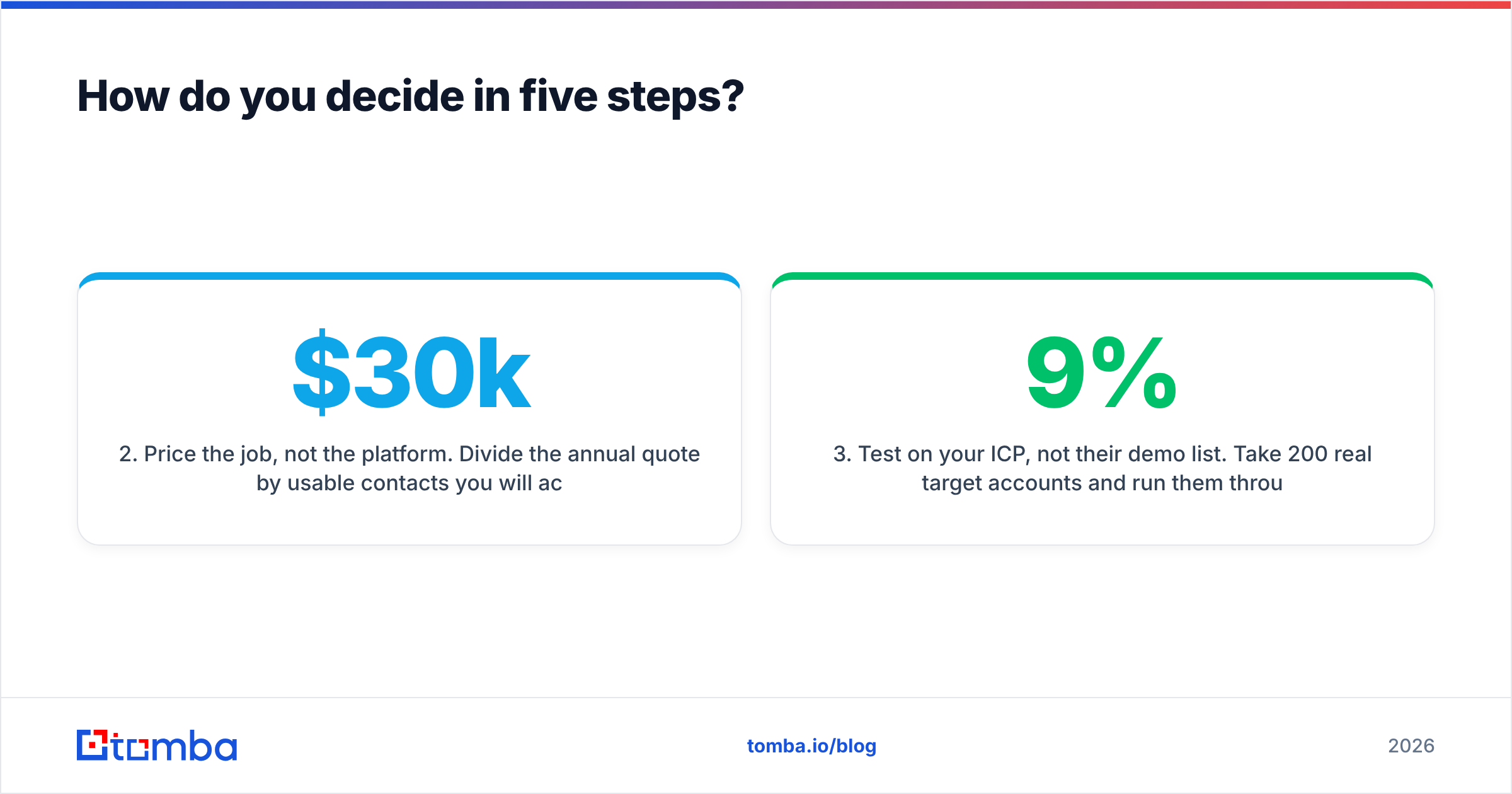 Diagram: DiscoverOrg vs GrowMeOrganic decision steps
