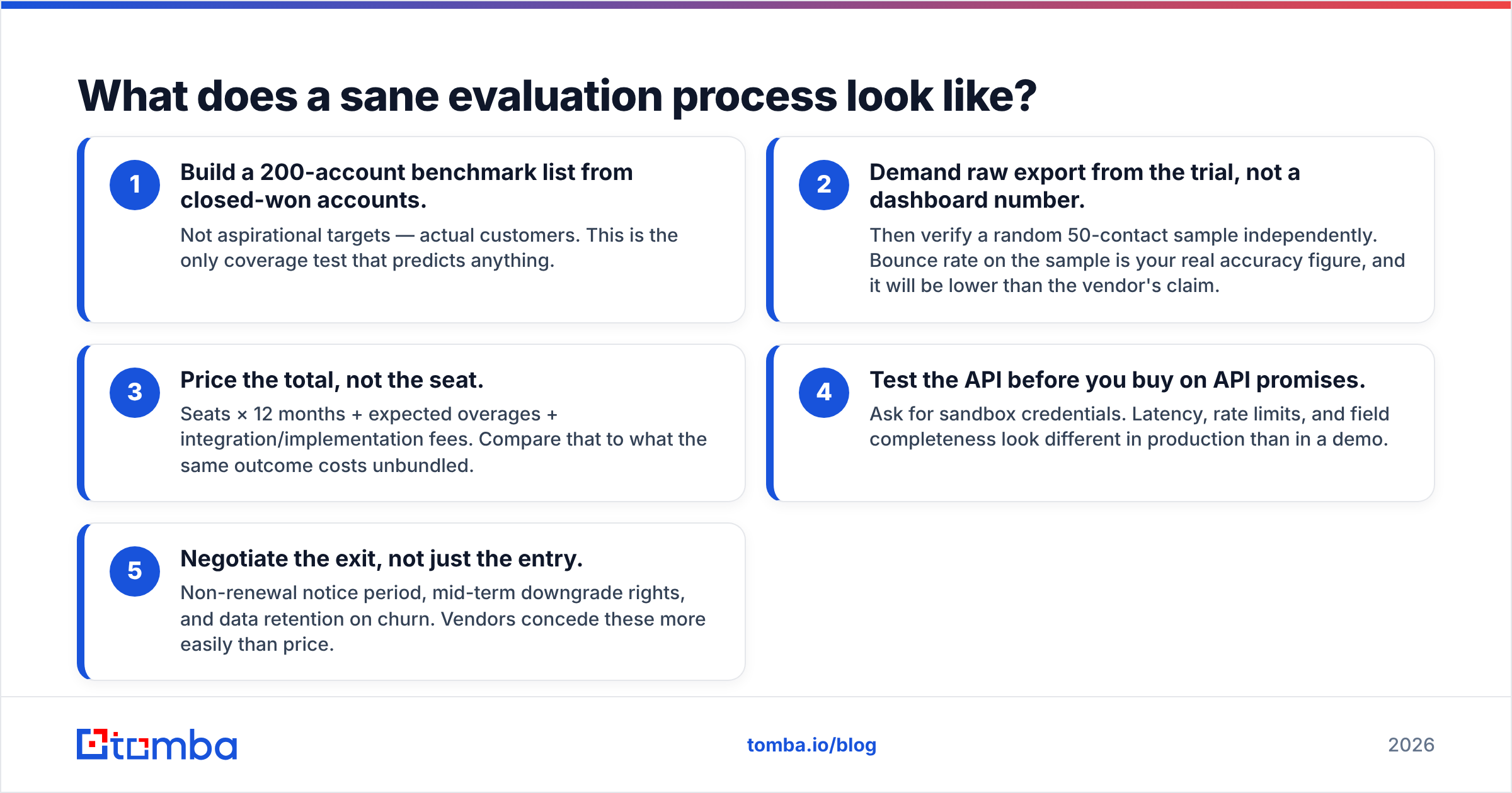 DiscoverOrg vs Harmonic evaluation process diagram