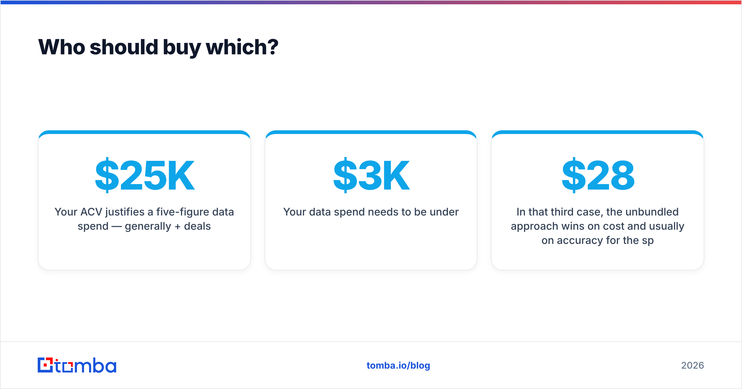 DiscoverOrg vs Harmonic: who should buy which platform