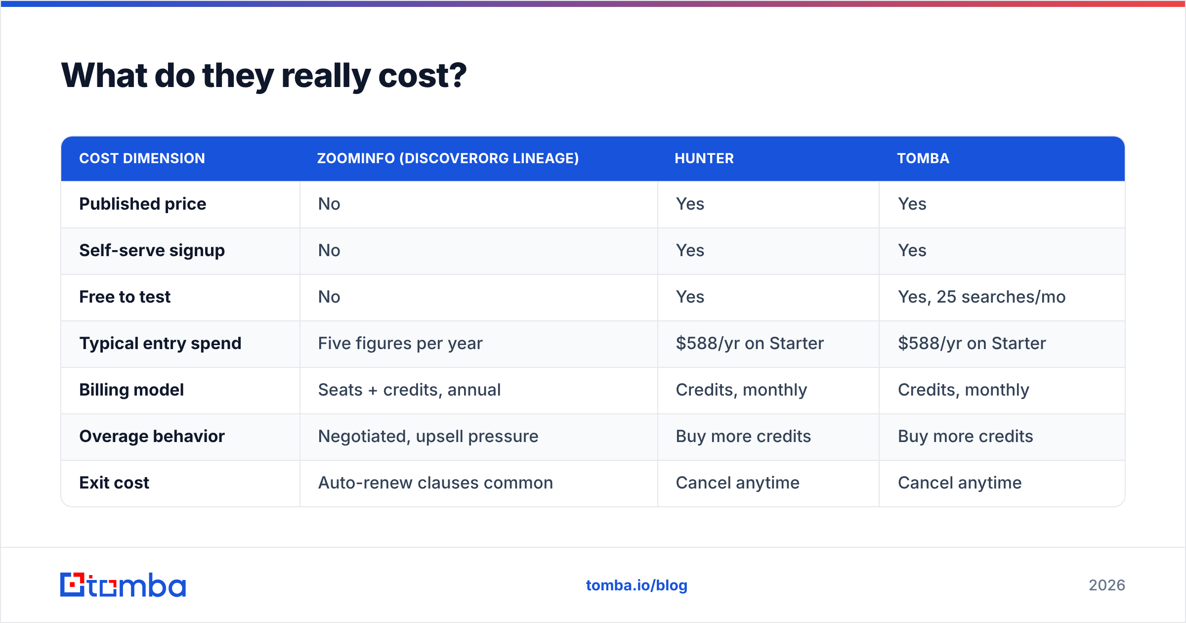 Diagram: What do they really cost