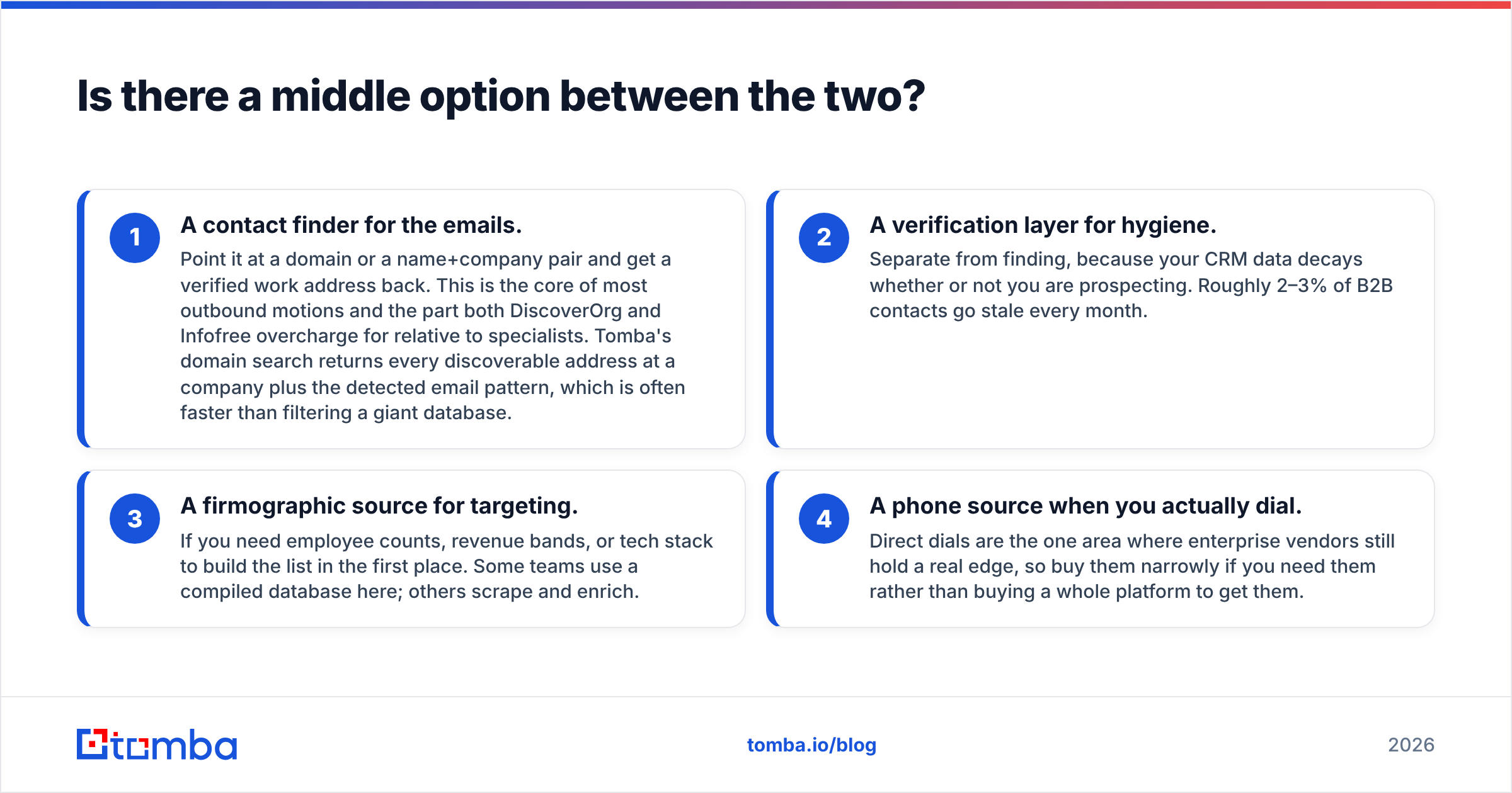 DiscoverOrg vs Infofree middle-option diagram