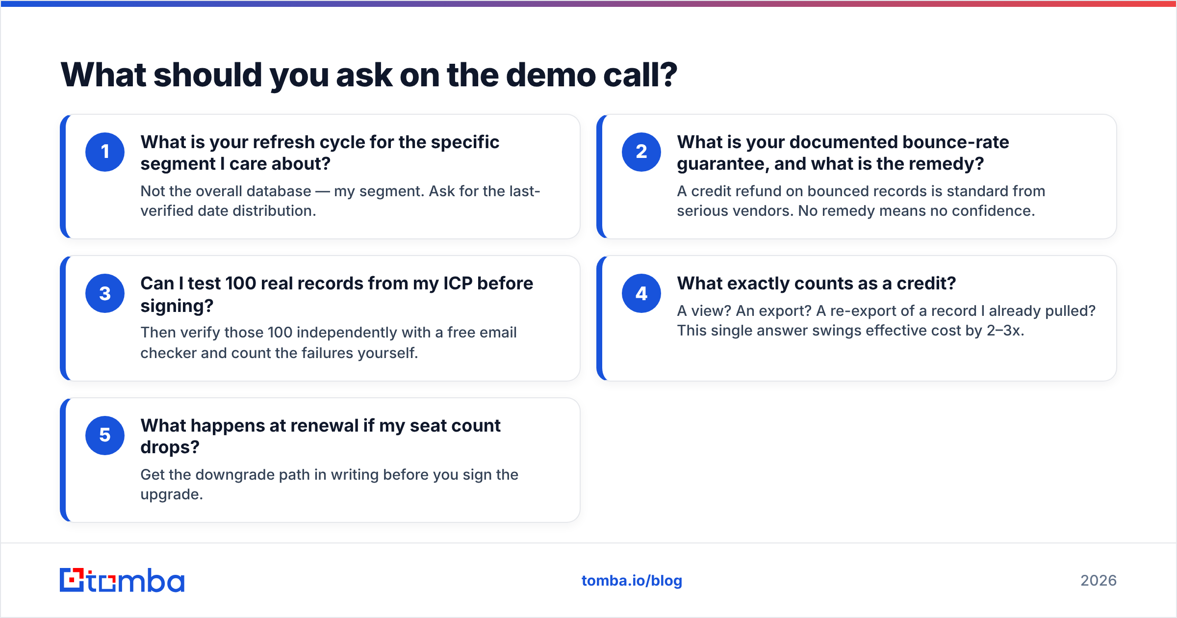 Diagram: what to ask on the demo call
