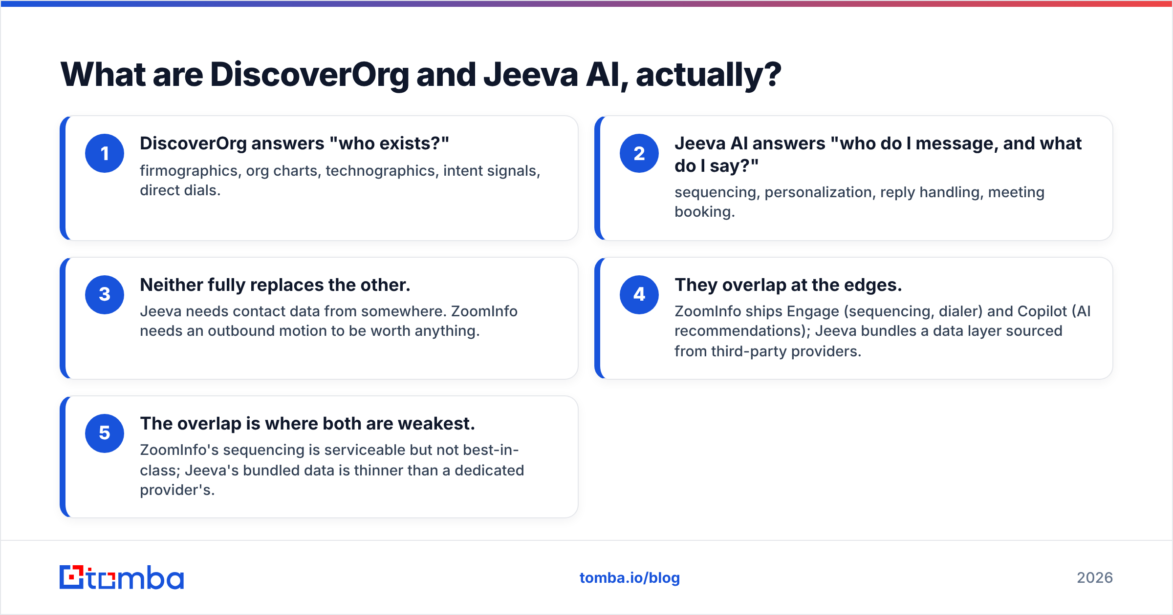 Diagram: What are DiscoverOrg and Jeeva AI, actually