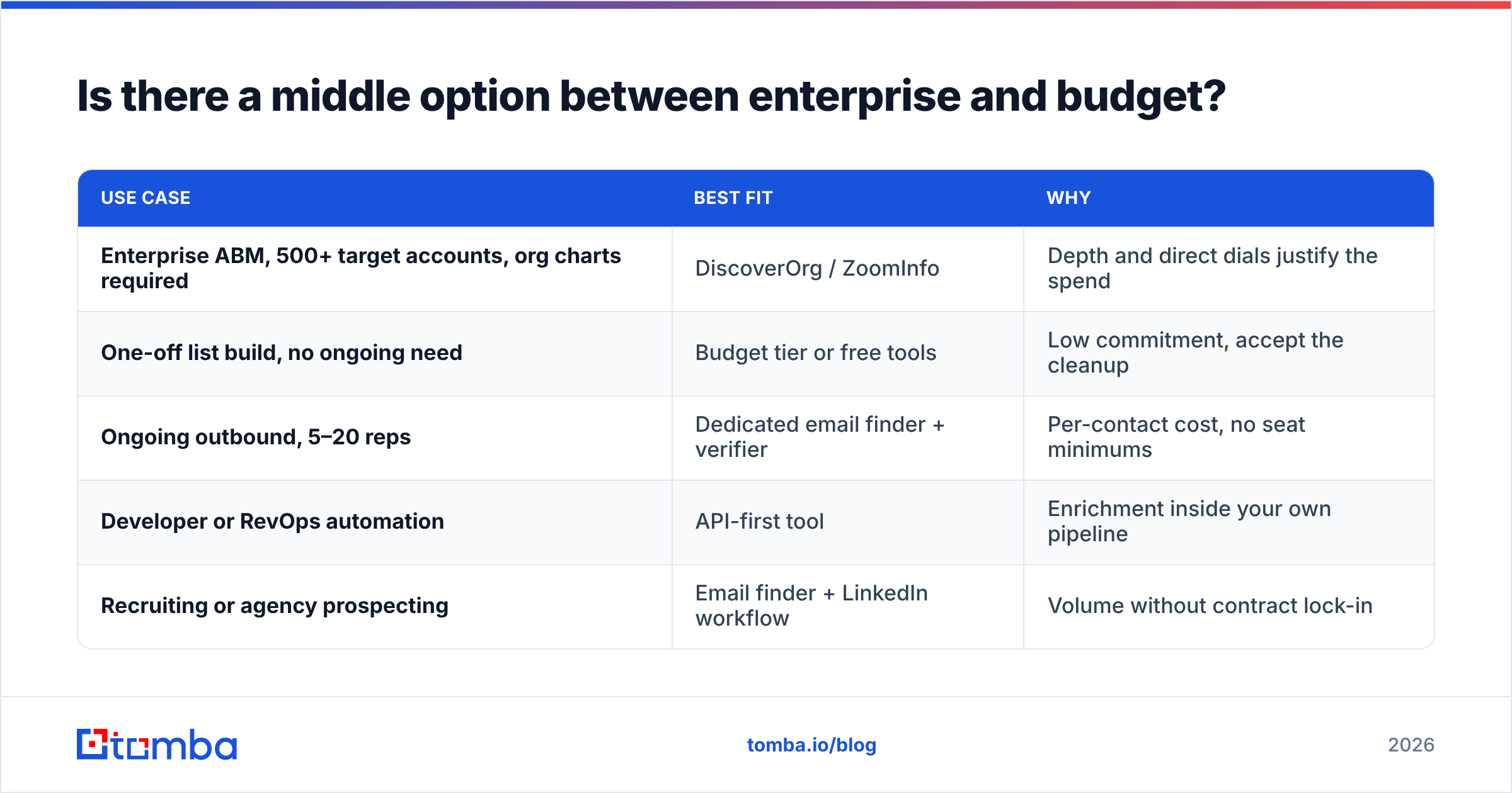 Diagram: Is there a middle option between enterprise and budget
