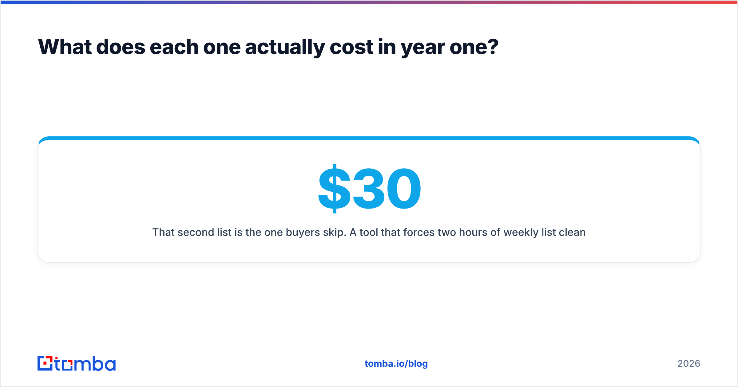 Diagram: What does each one actually cost in year one