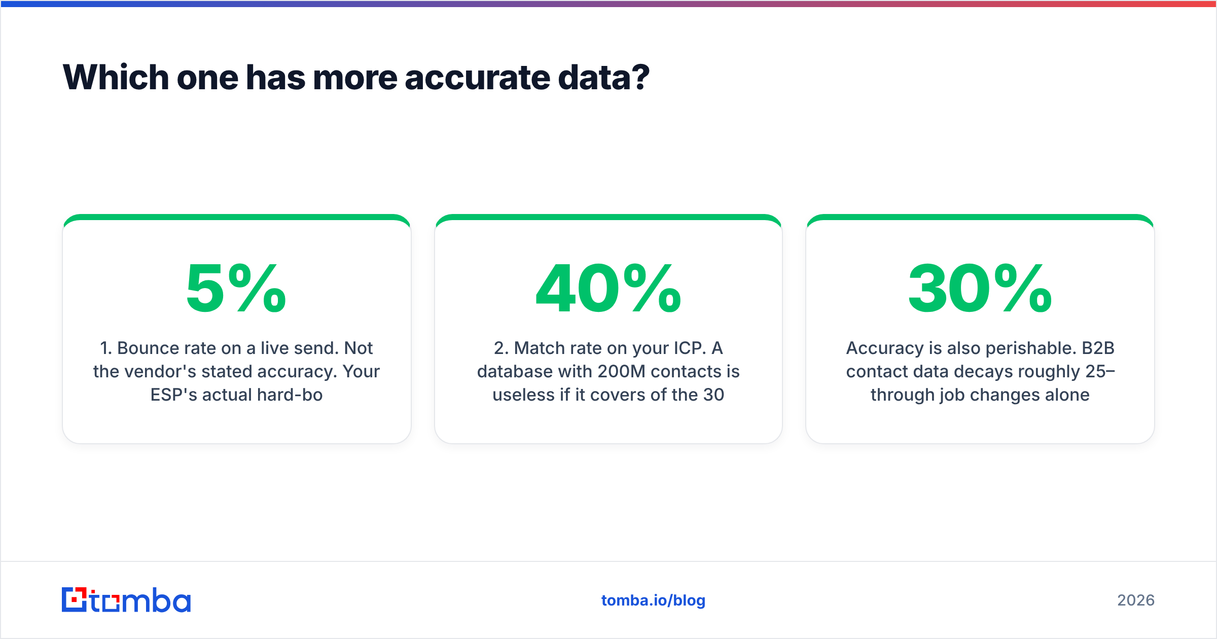 Diagram: Which one has more accurate data