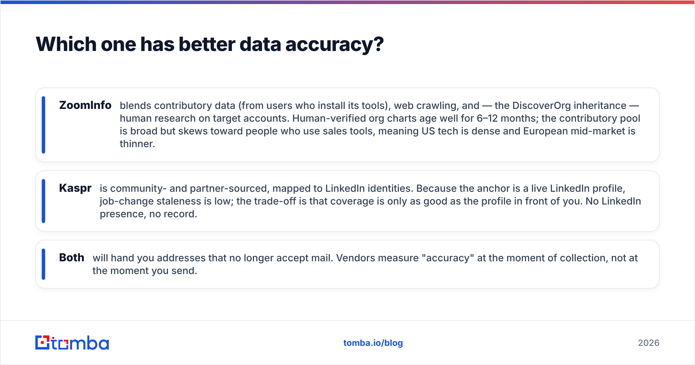 Diagram: Which one has better data accuracy