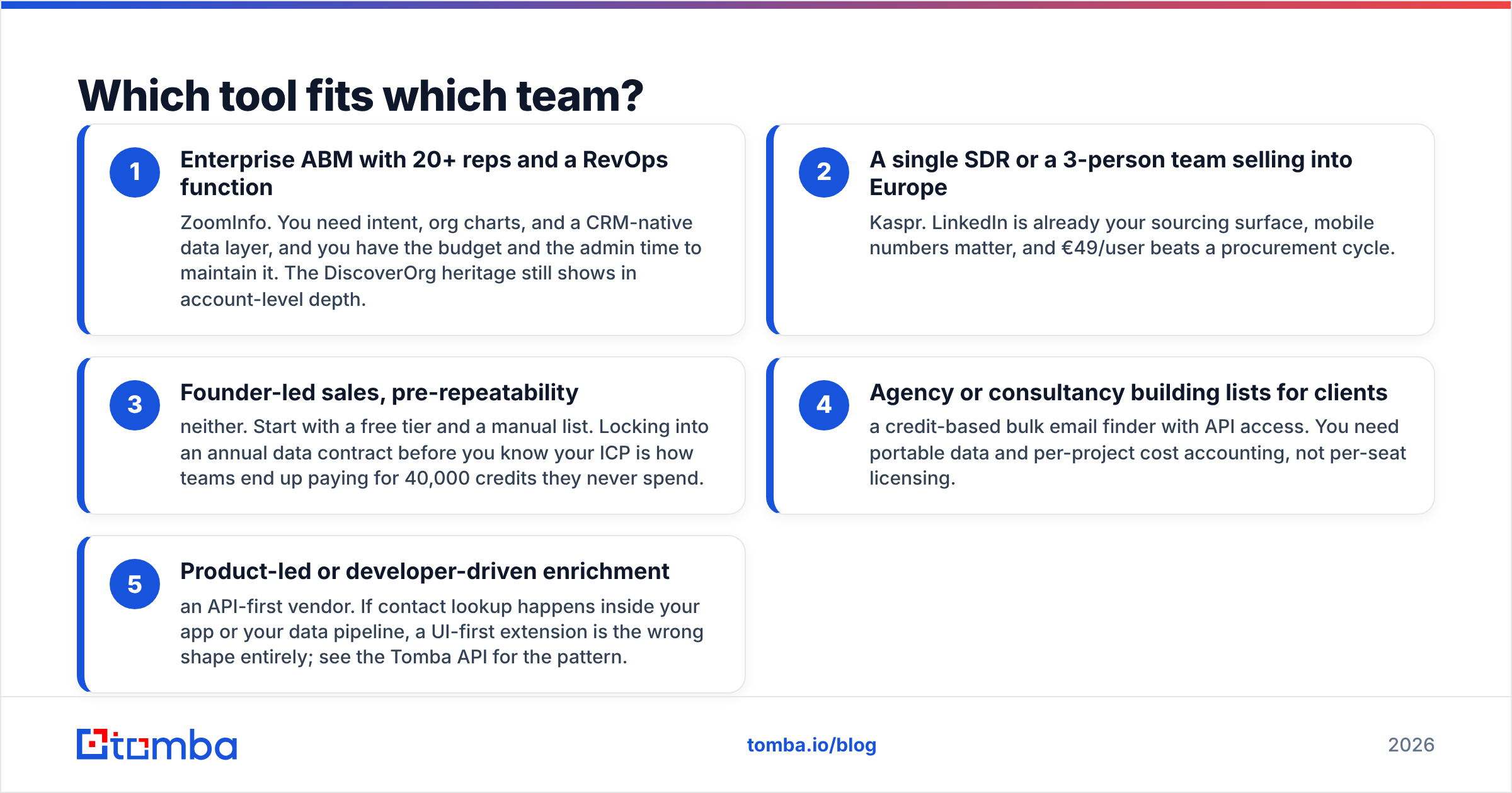 Diagram: Which tool fits which team