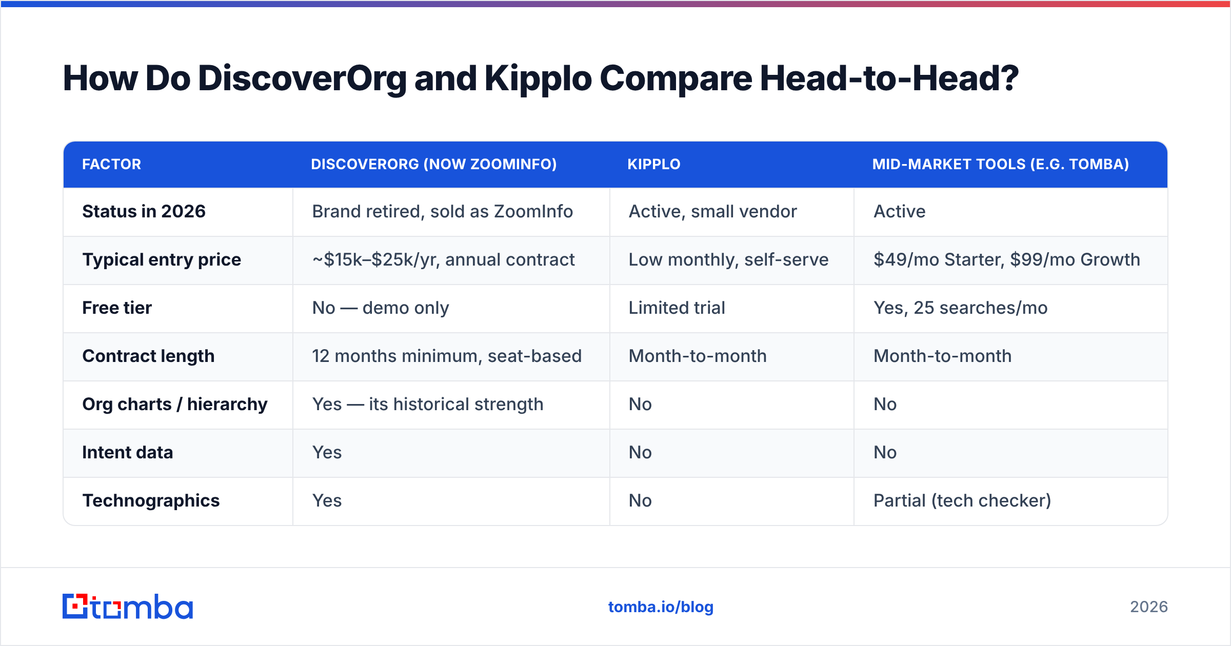 Diagram: how the two tools compare head to head