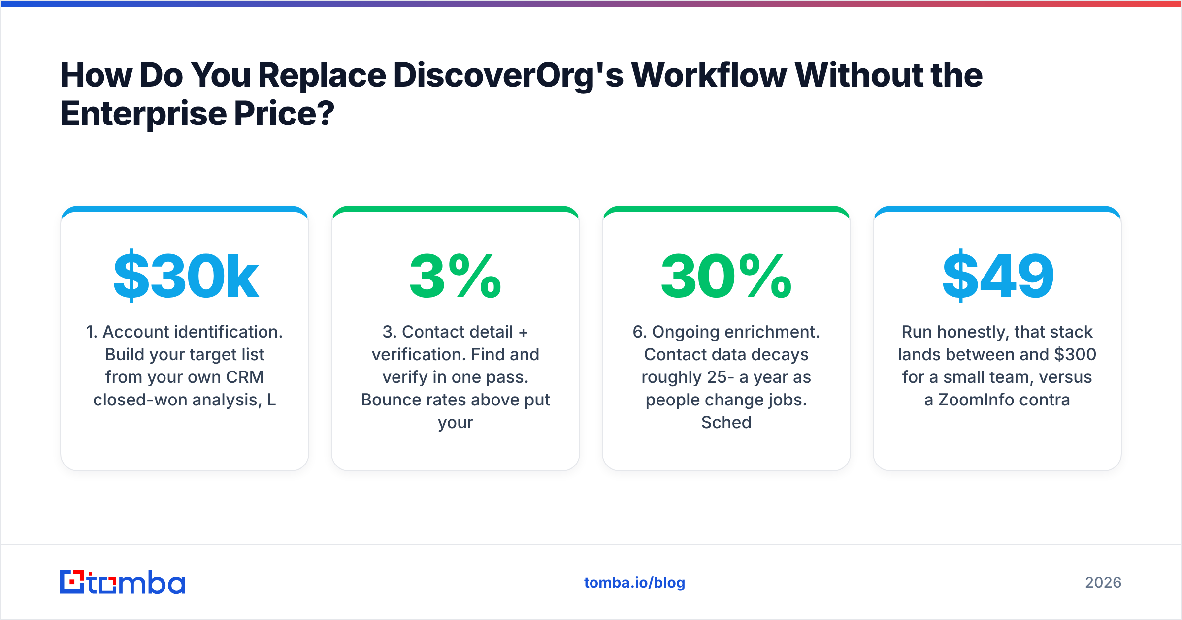 Diagram: replacing the DiscoverOrg workflow without the enterprise price