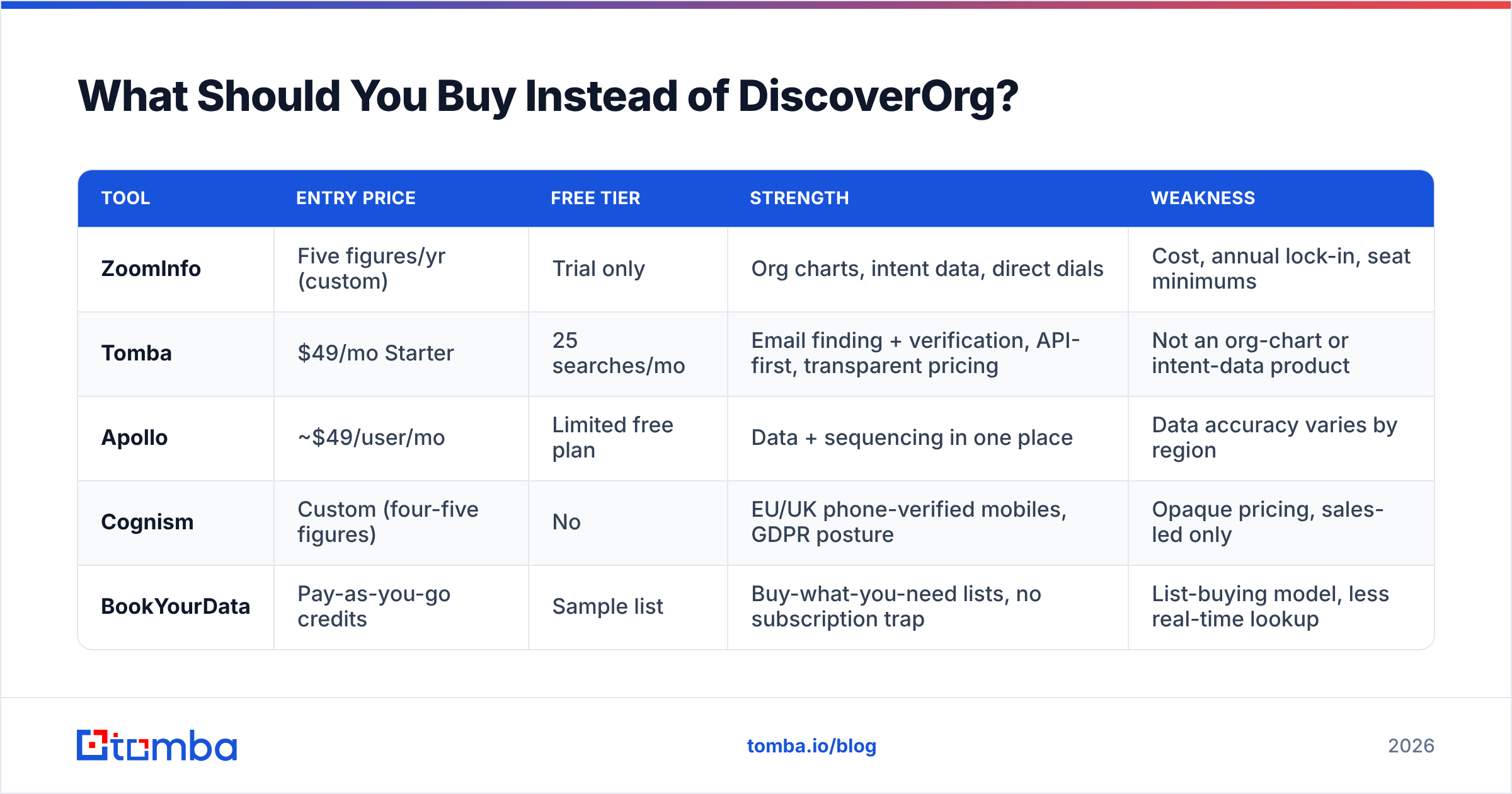 Diagram: what to buy instead of DiscoverOrg