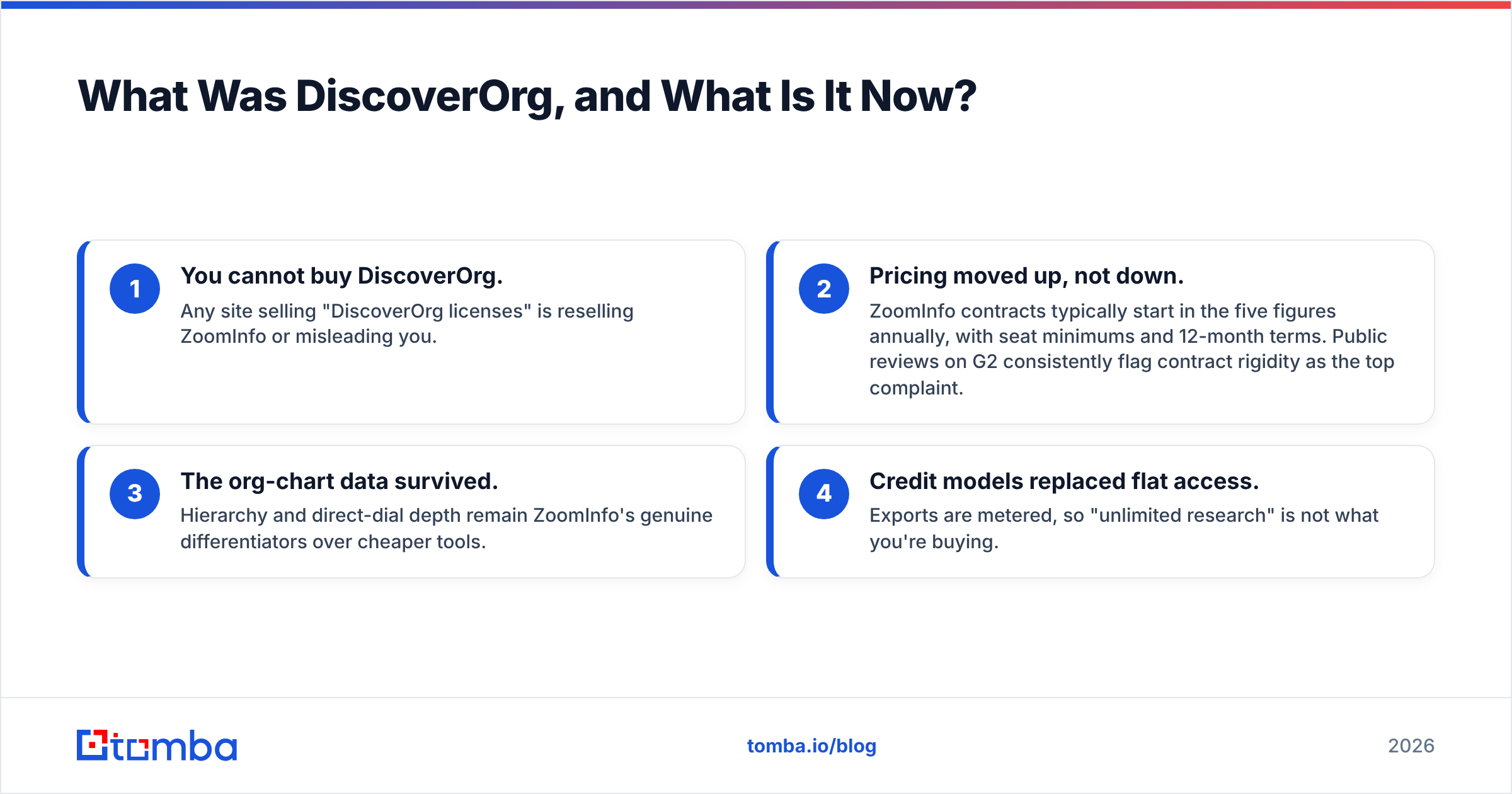 Diagram: what DiscoverOrg was and what it is now