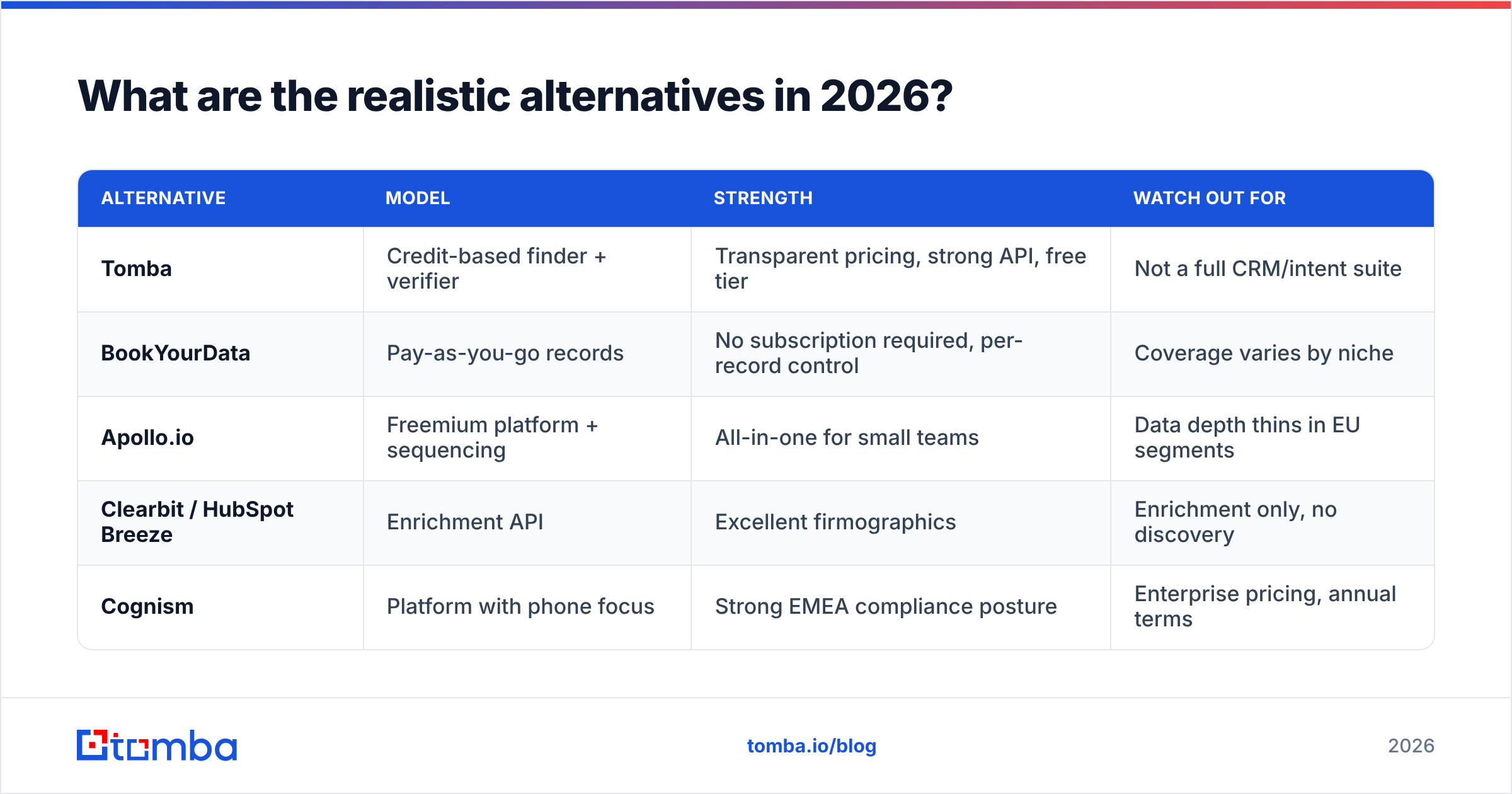 DiscoverOrg vs LakeB2B alternatives to consider in 2026