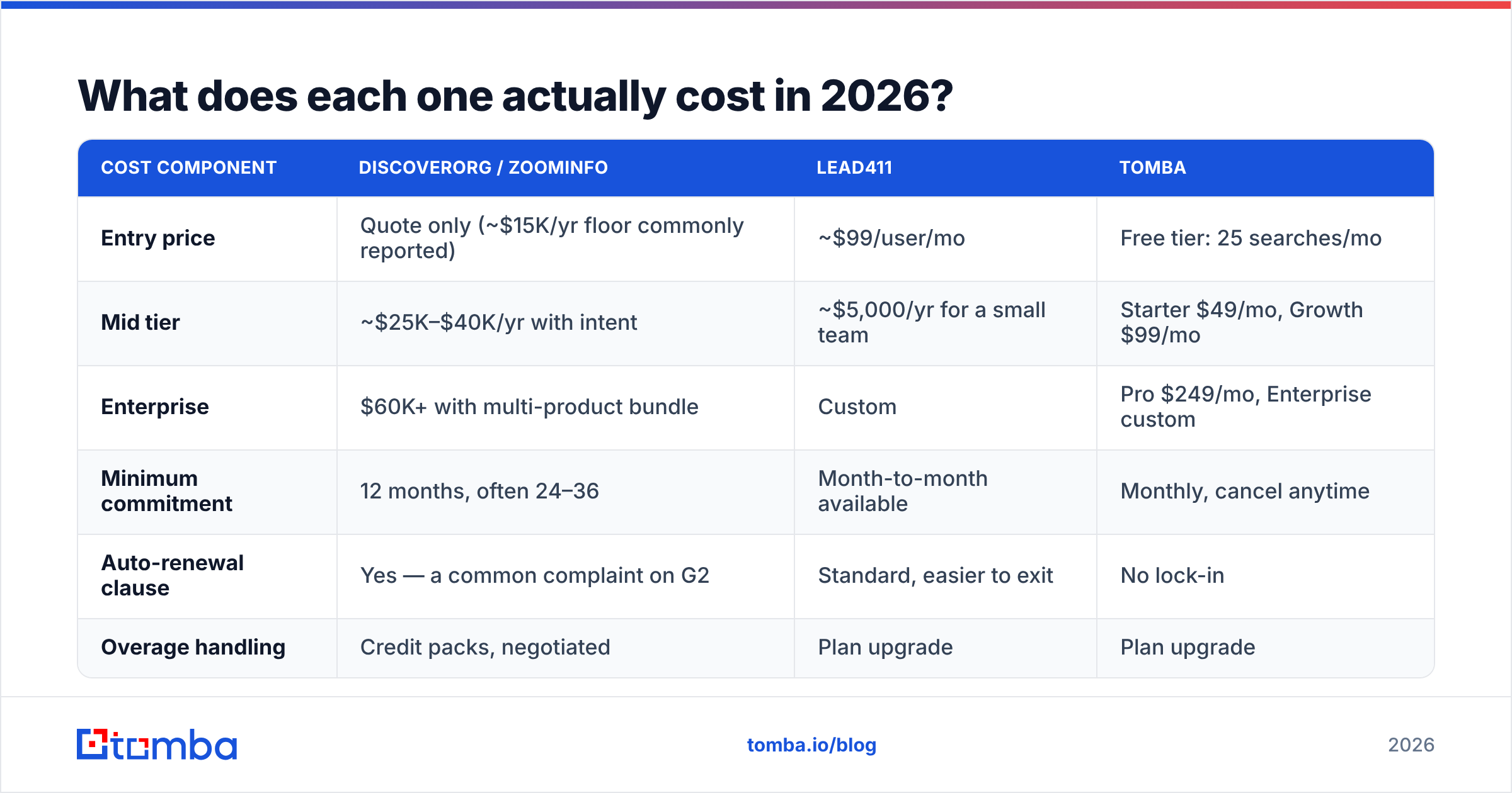 Diagram: What does each one actually cost in 2026