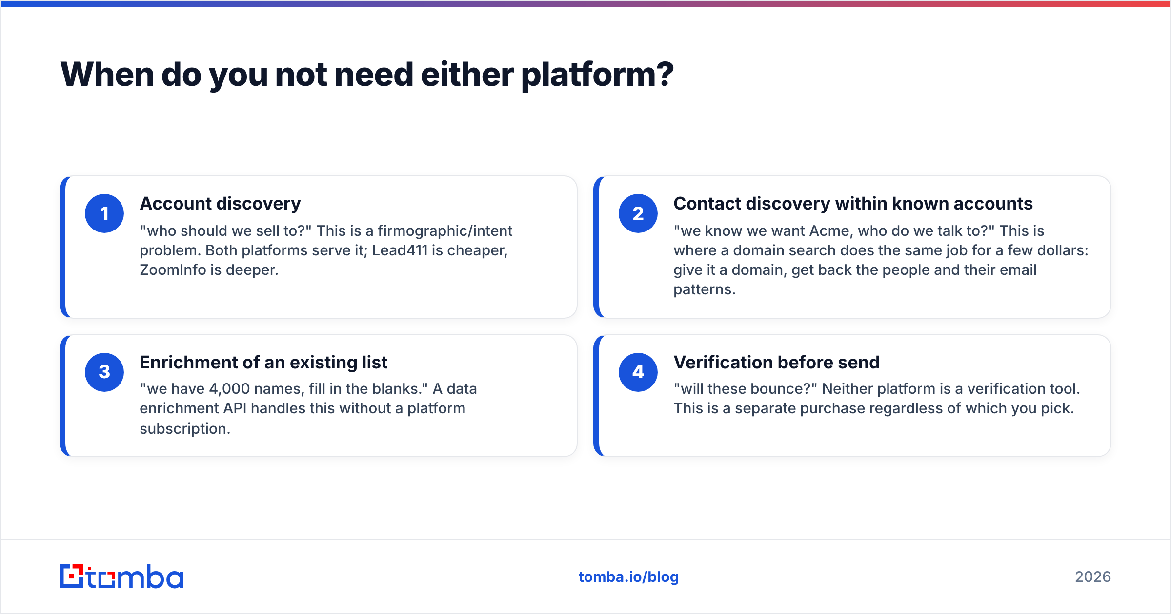 Diagram: When do you not need either platform