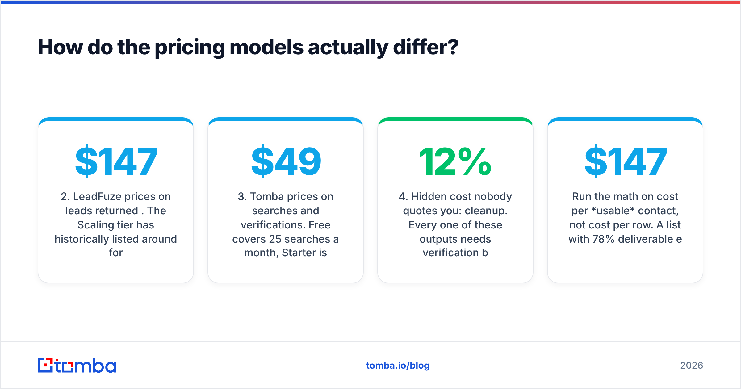 Diagram: How do the pricing models actually differ